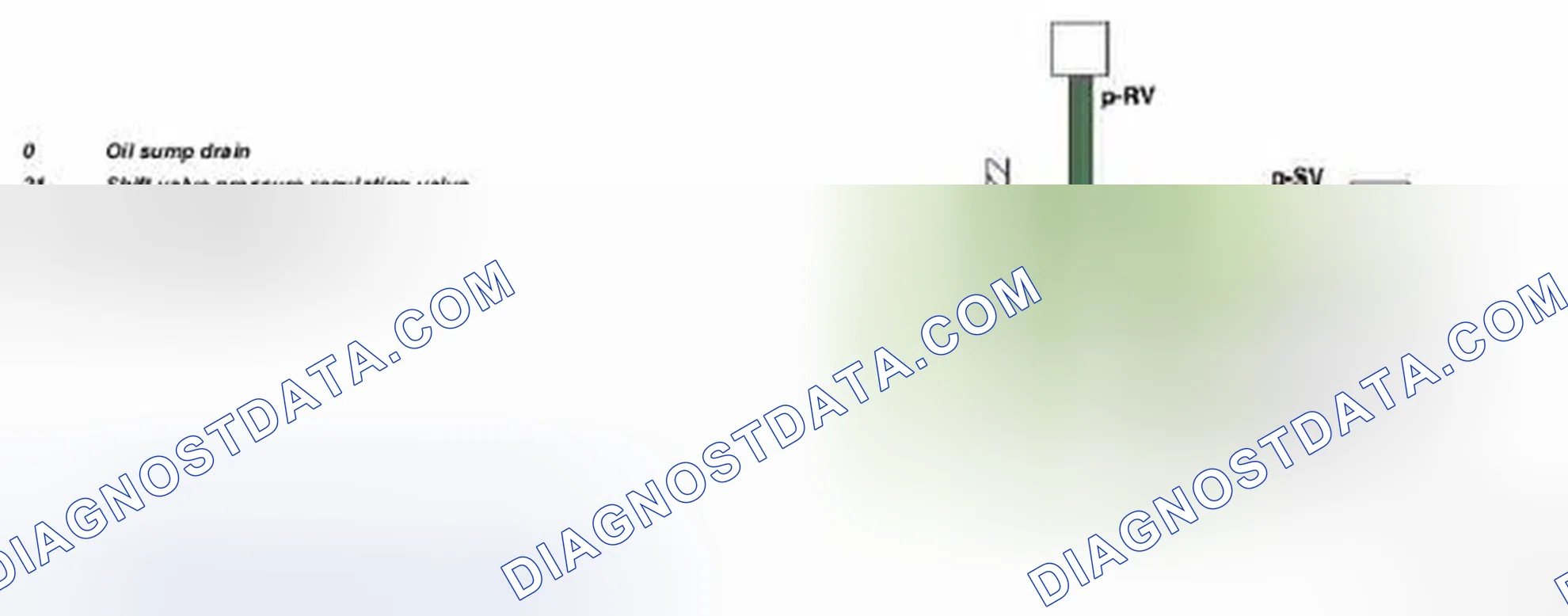 Scheme 503: Identifying Shift Valve Pressure Regulating Valve Function