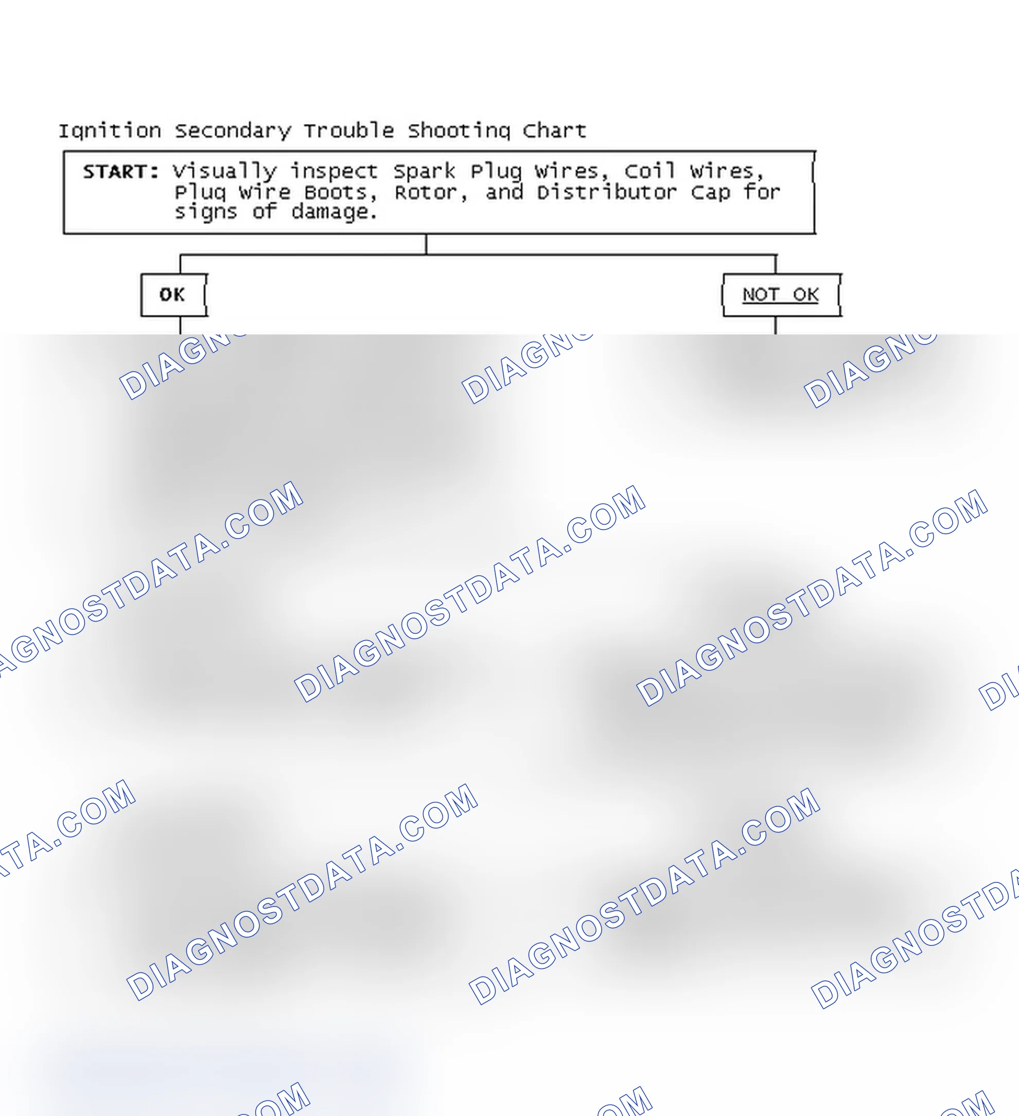Scheme 1: Ignition Secondary Trouble Shooting Chart