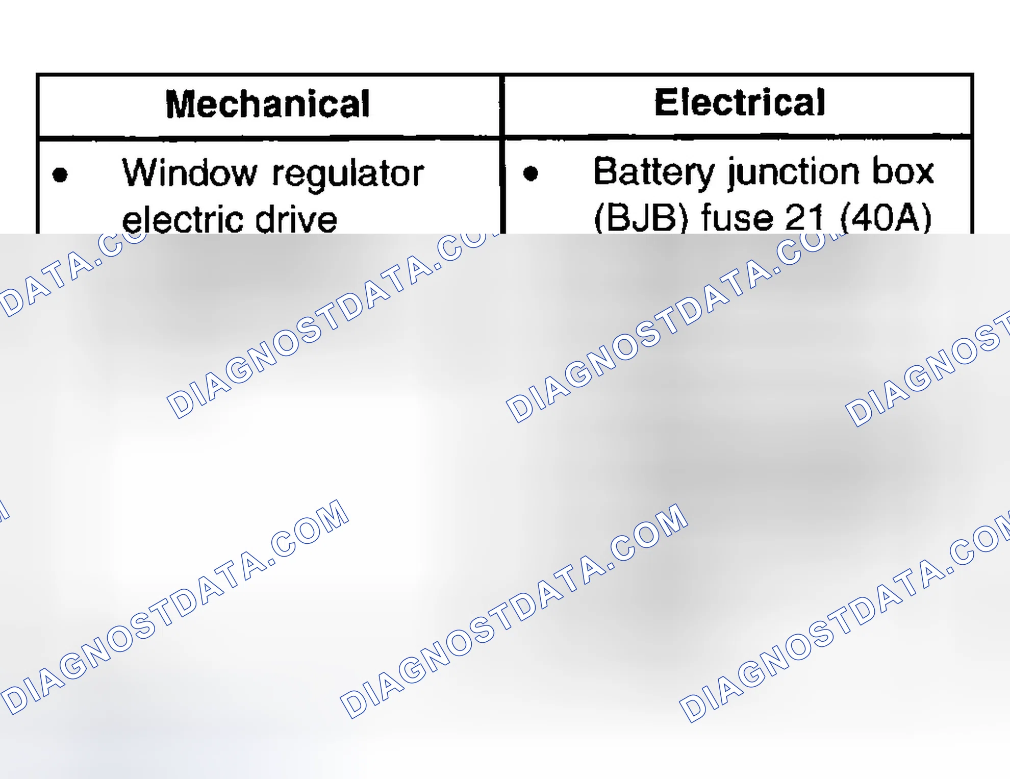 Scheme 1: INSPECTION AND VERIFICATION