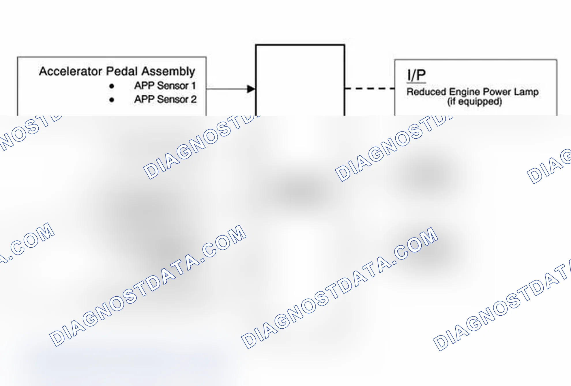 Scheme 16: Throttle Actuator Control (TAC) System Description