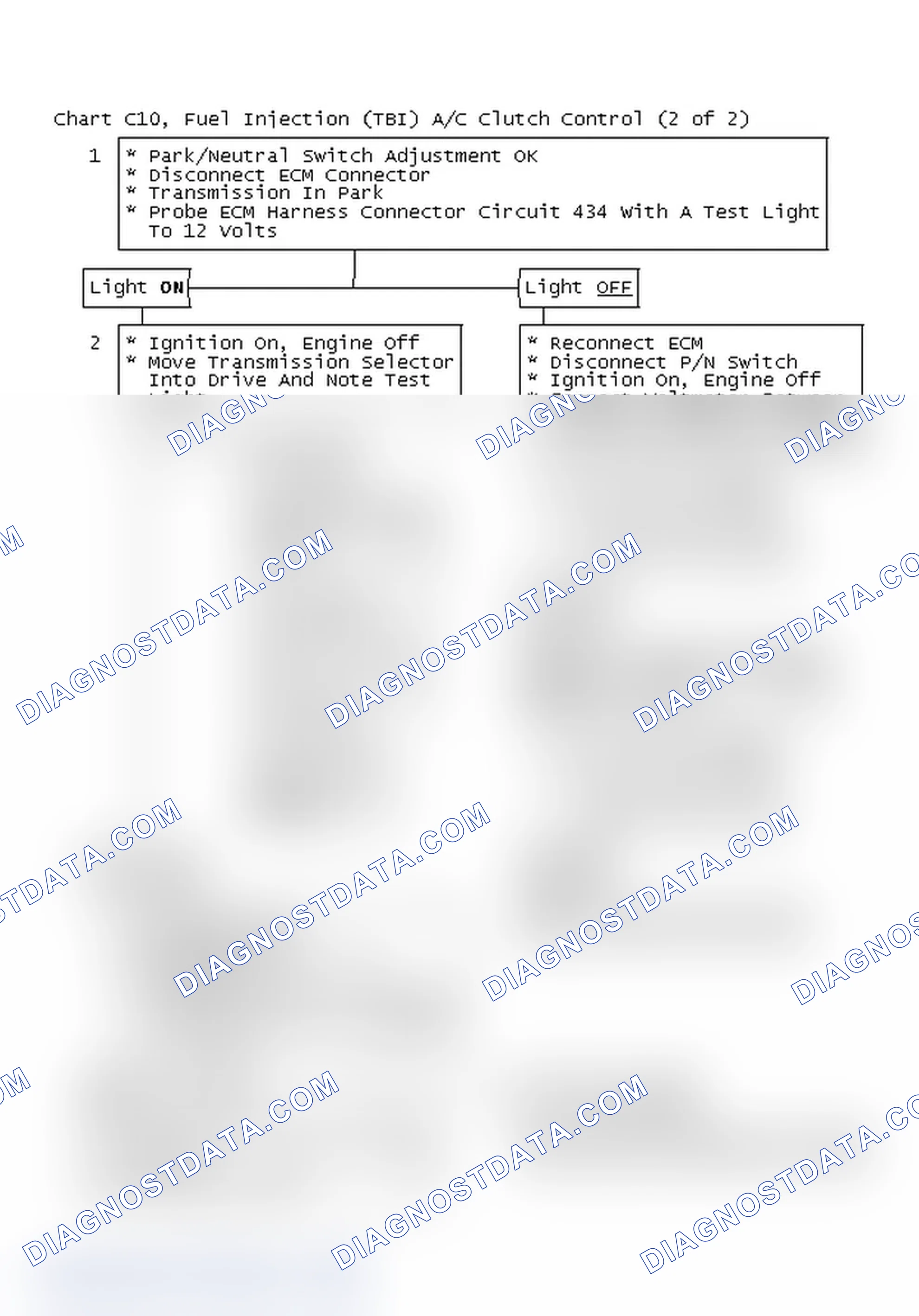 Scheme 260: Chart C10, Fuel Injection (TBI) A/C Clutch Control (2 Of 2)