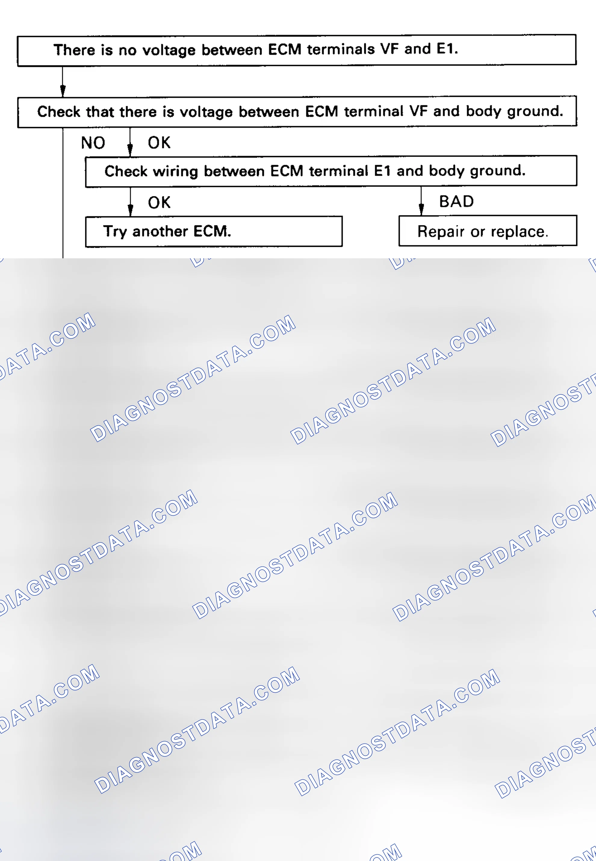 Scheme 14: Code 21 Flow Chart - Oxygen Sensor Signal