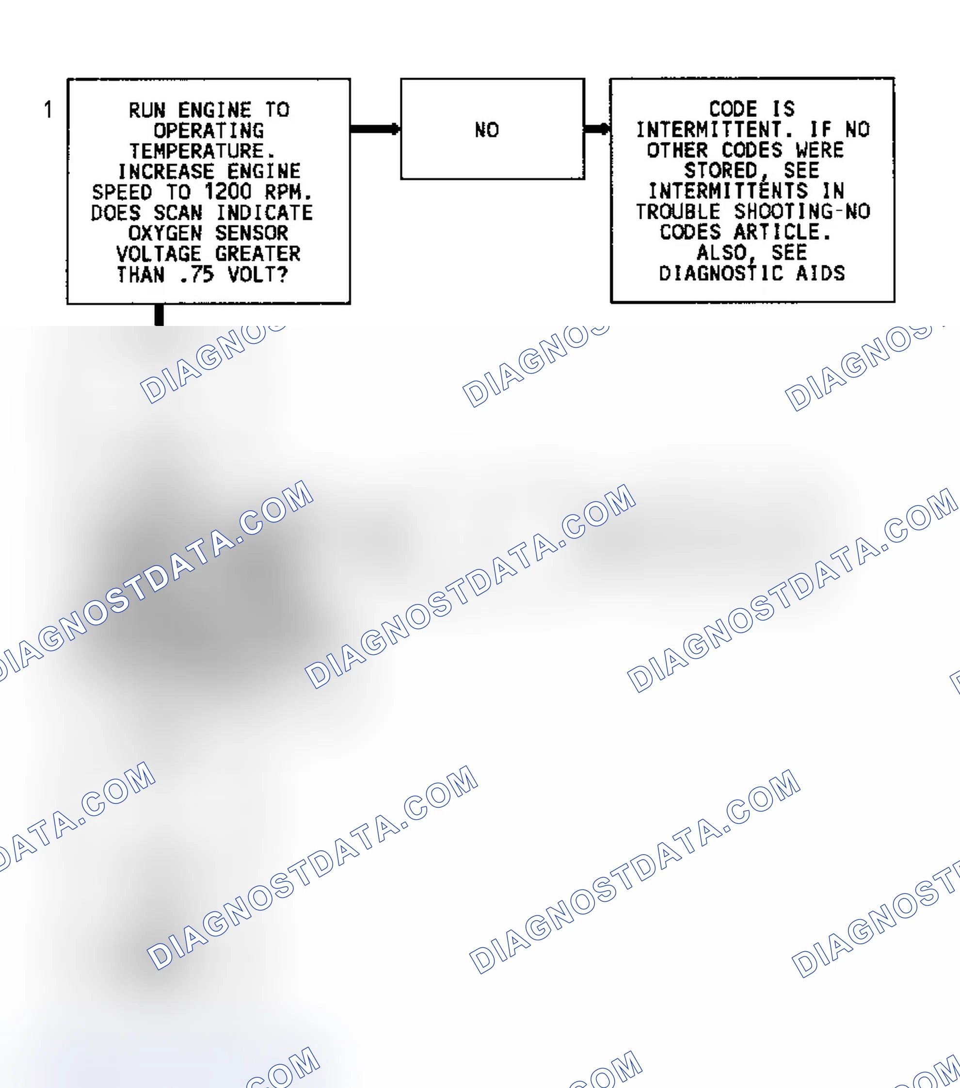 Scheme 84: Code 45 Flow Chart (5.7L) Rich Exhaust Indication