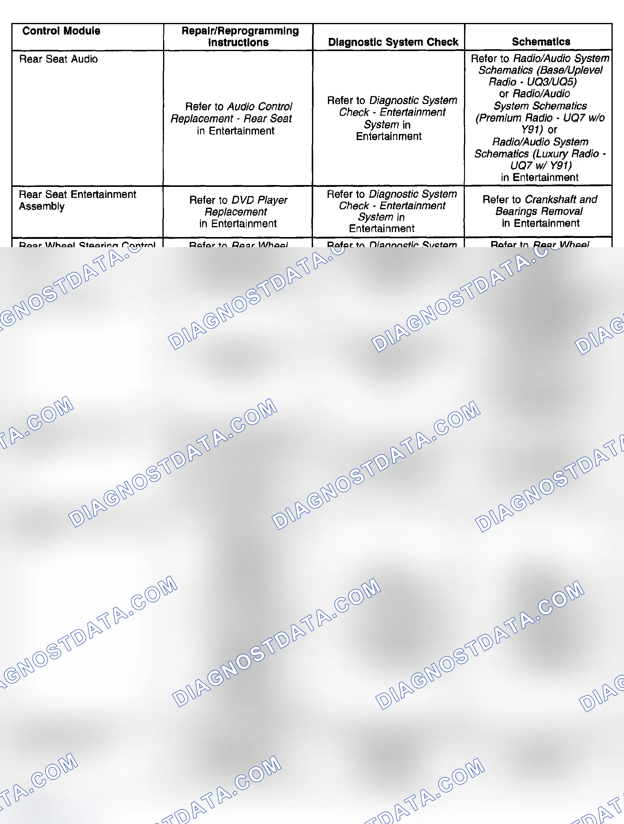 Scheme 61