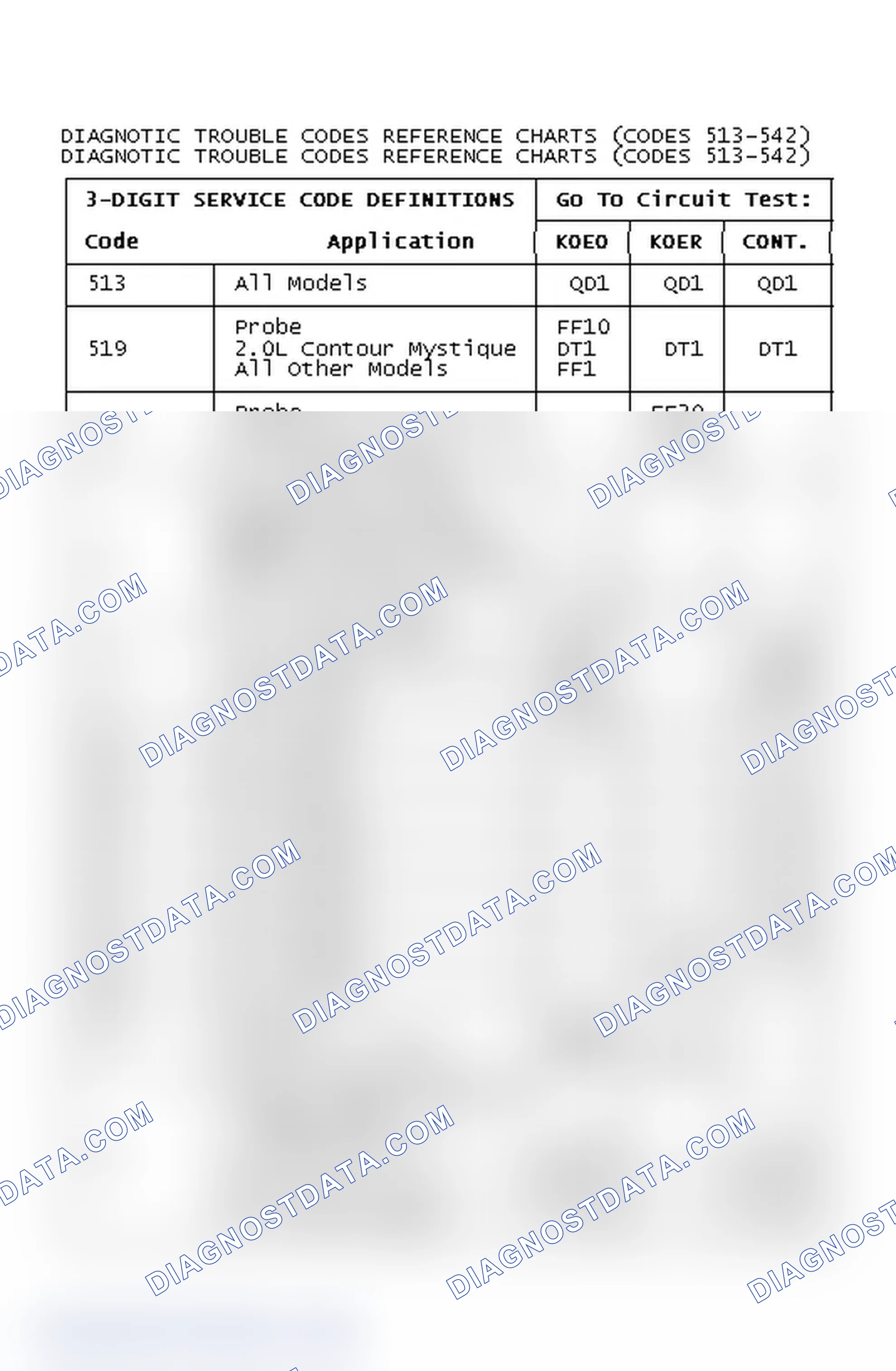 Scheme 21: Diagnostic Trouble Codes Reference Charts (Codes 513-542)