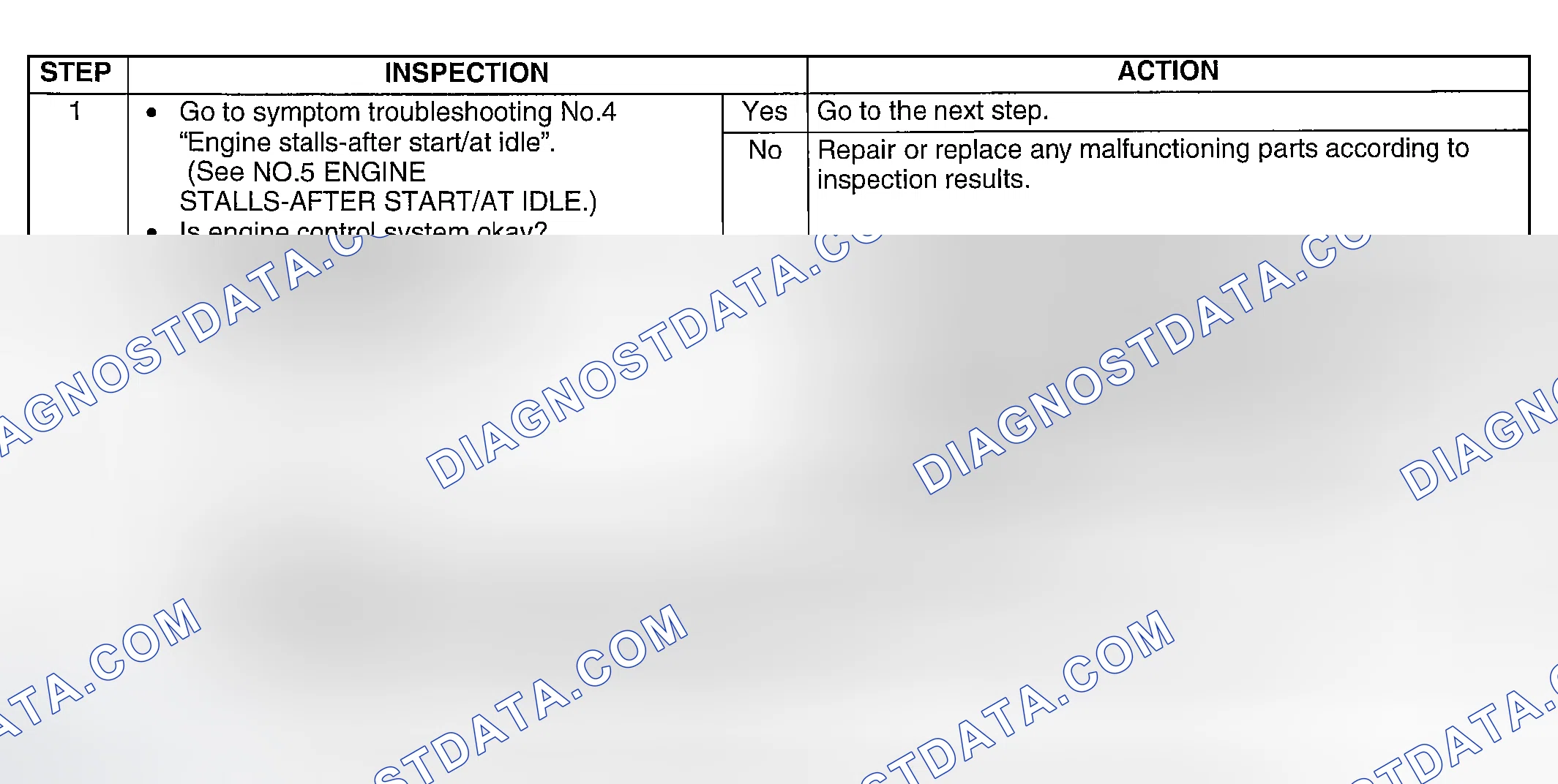 Scheme 147: DIAGNOSTIC PROCEDURE