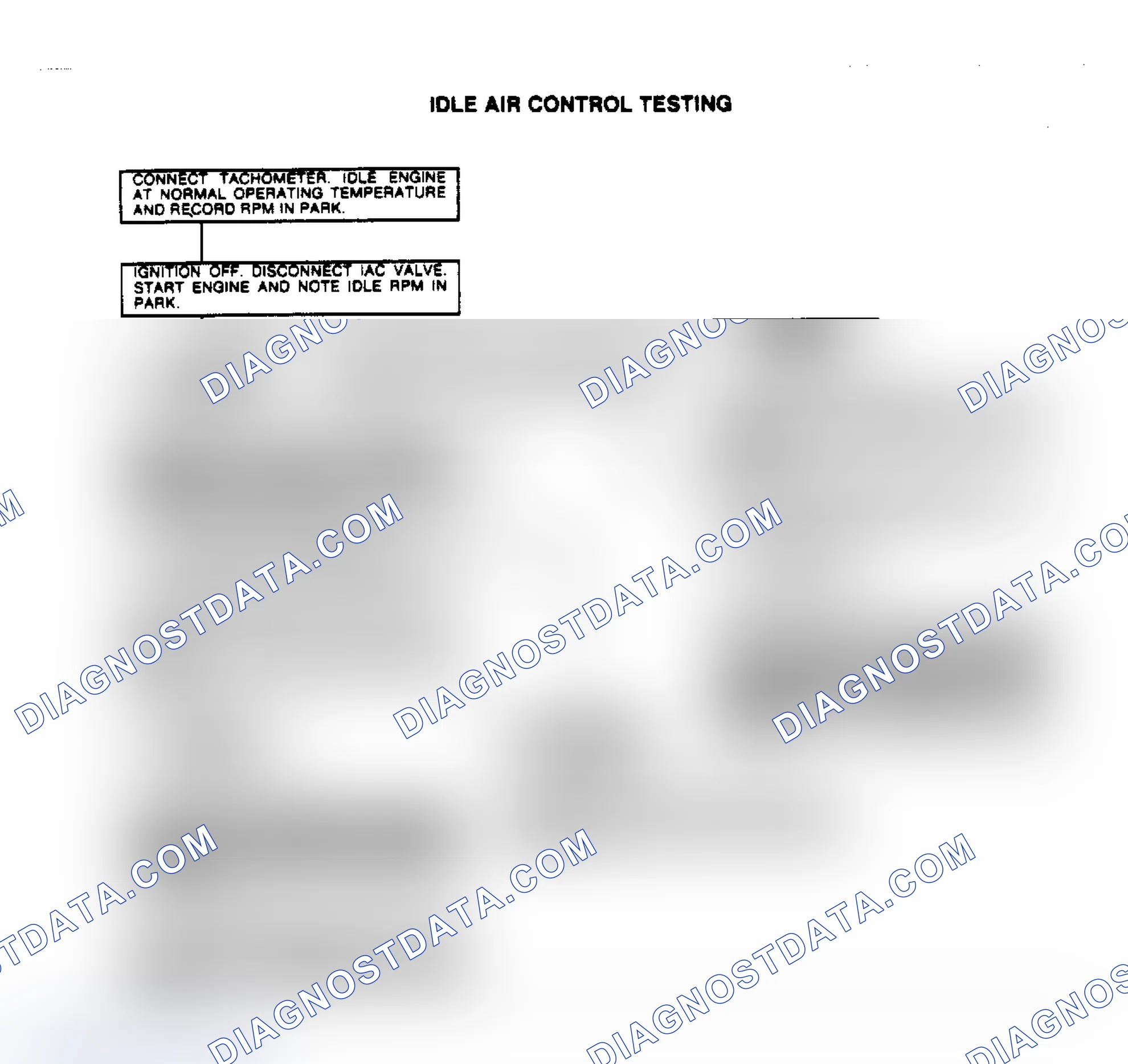 Scheme 34: Idle Air Control Testing