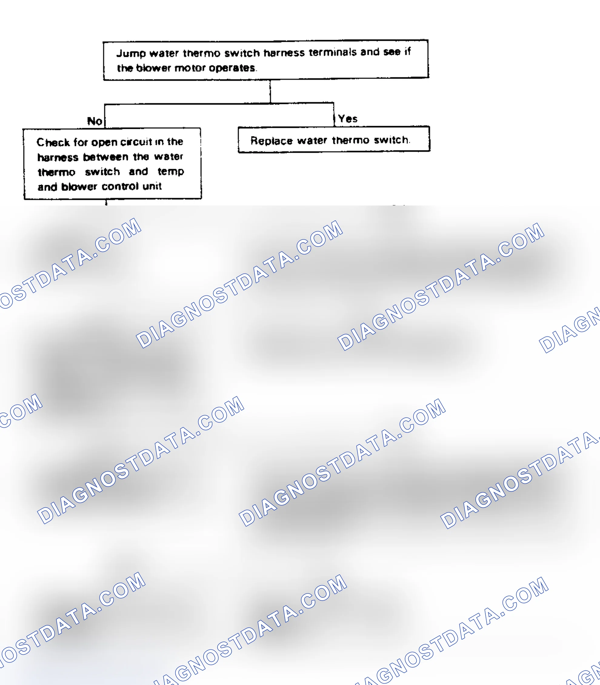 Scheme 13: Blower Motor Does Not Operate in "AUTO" Position