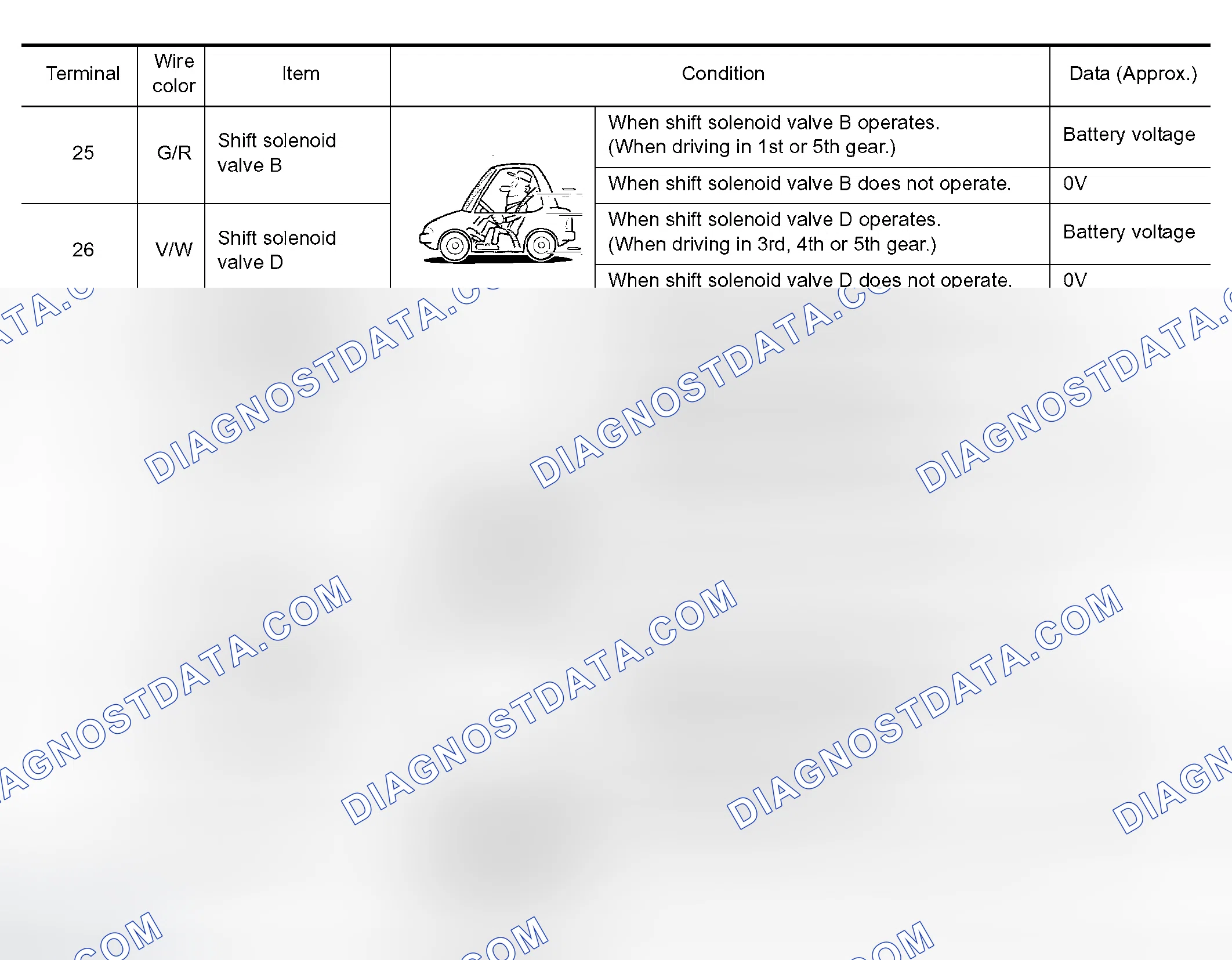Scheme 431