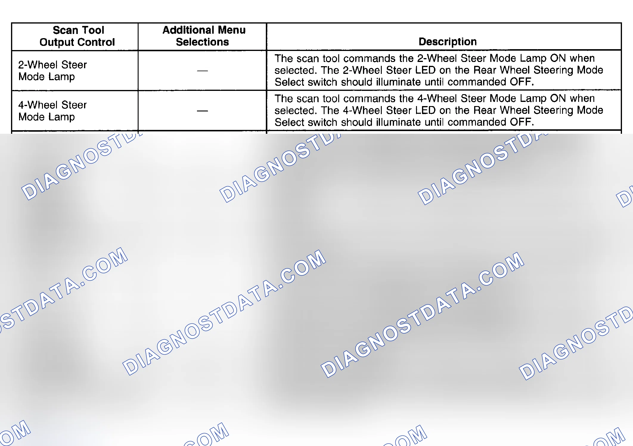 Scheme 21: Scan Tool Output Controls