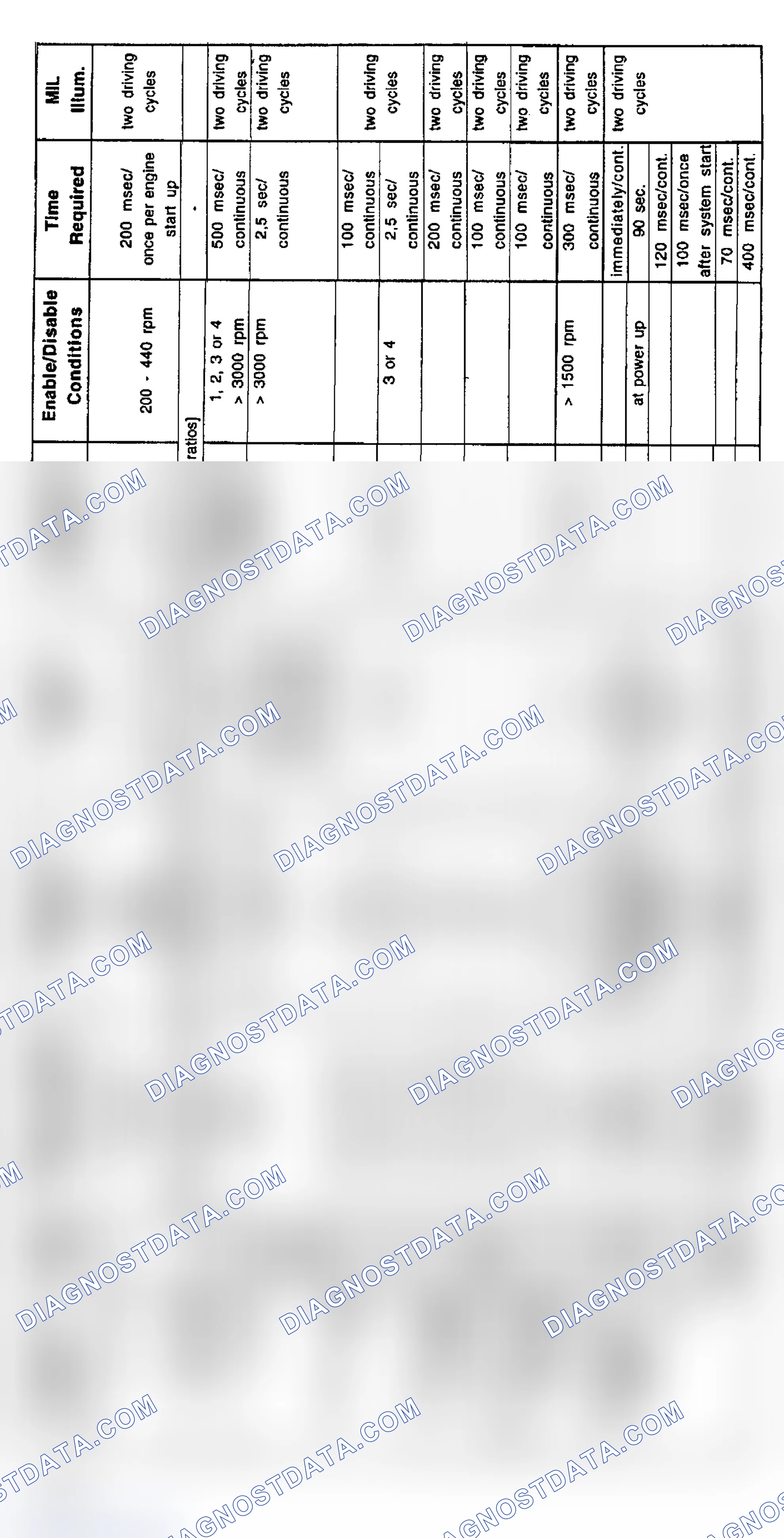 Scheme 13: 6-Cylinder Diagnosis (M Coupe, M Roadster, M3, Z3, 328is, 528i - 9/98-5/99)