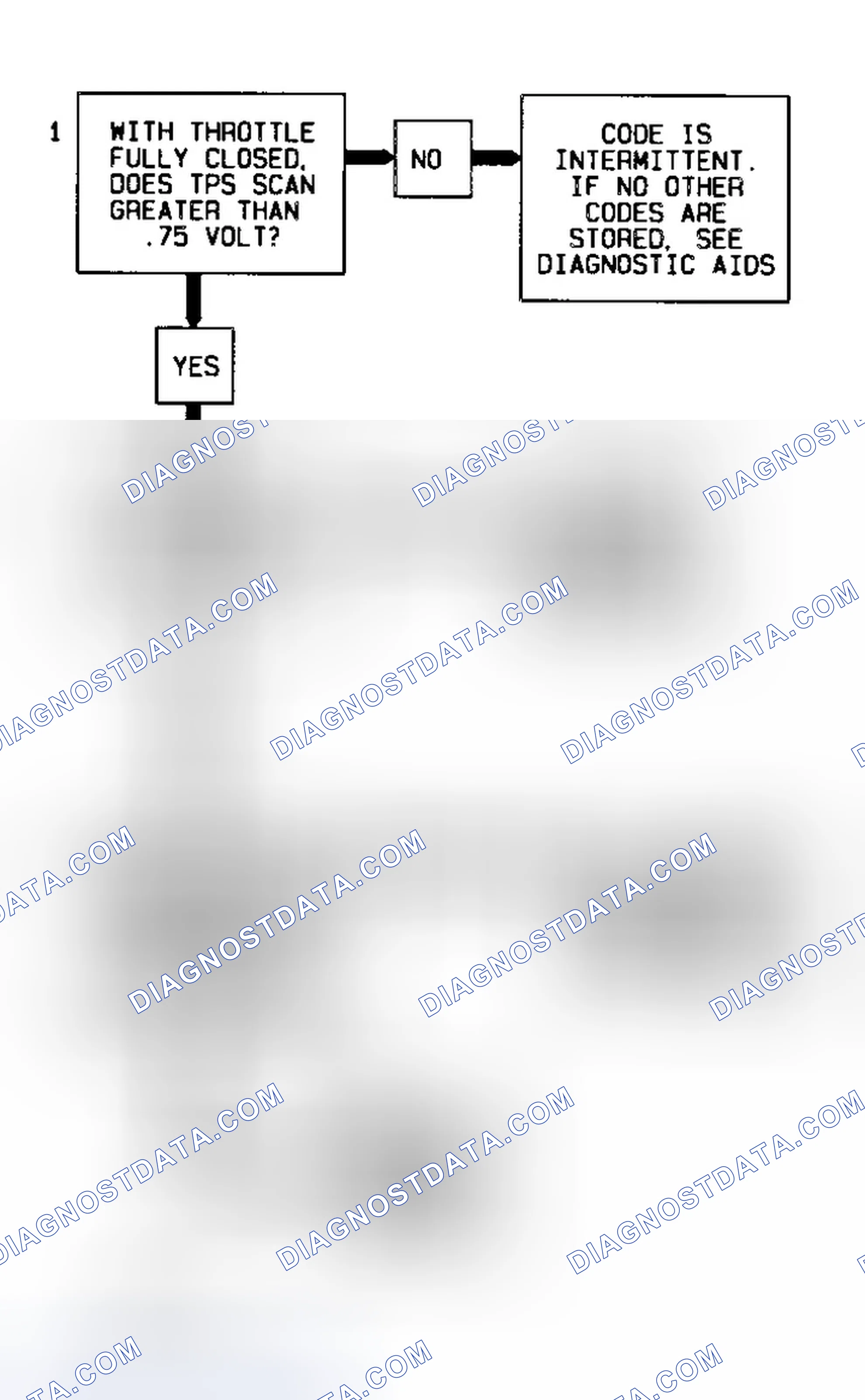 Scheme 189: Code 21 Flow Chart (All Models) TPS Signal Voltage High