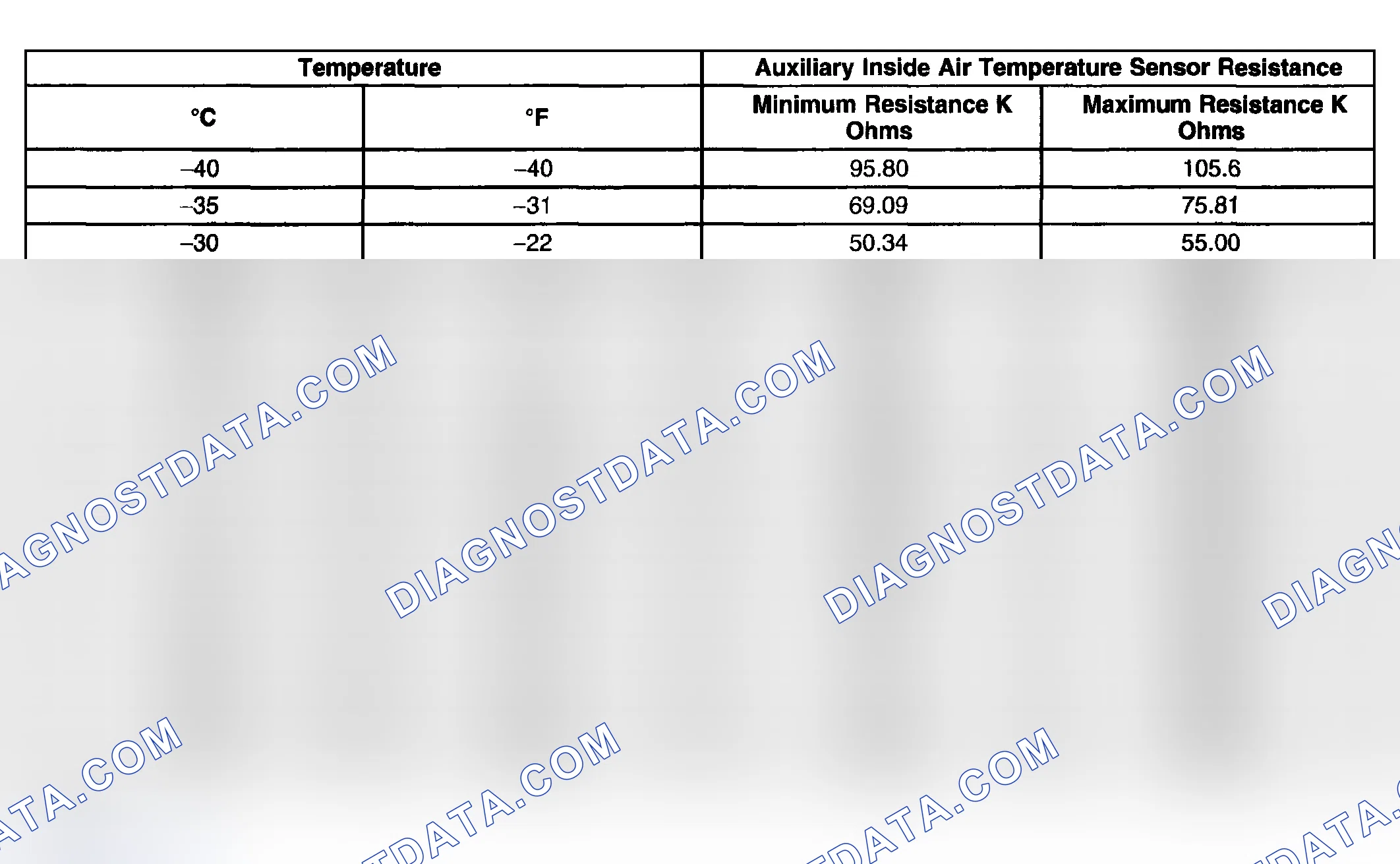 Scheme 2: Sensor Resistance Table (Auxiliary HVAC)