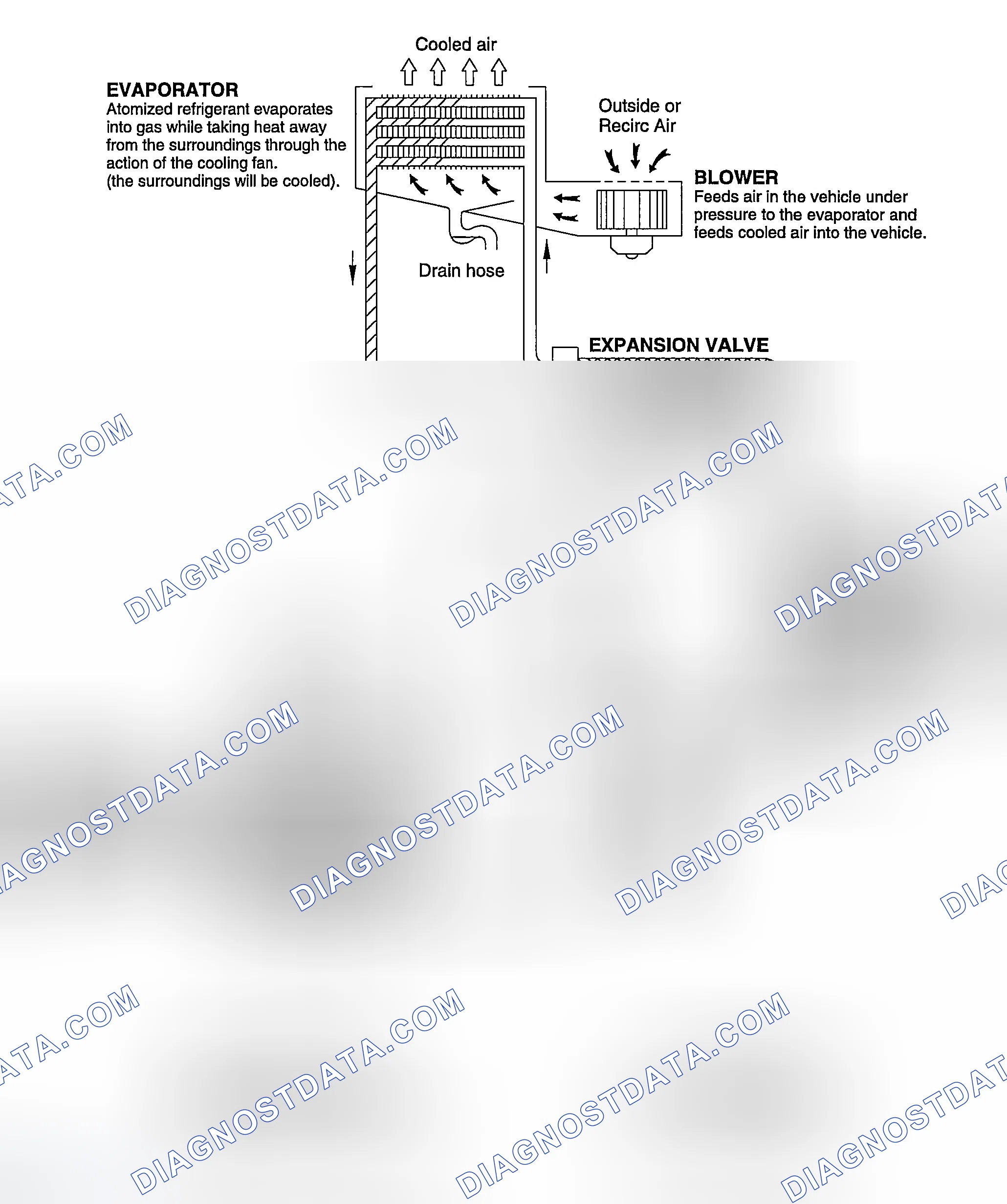 Scheme 40: REFRIGERATION CYCLE