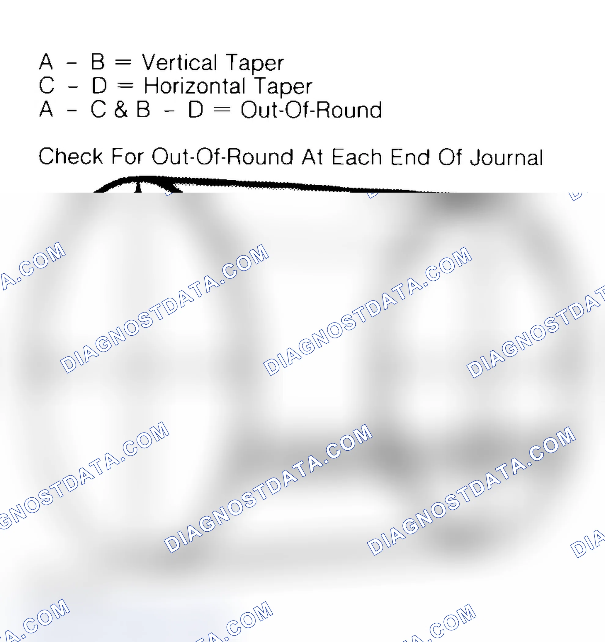 Scheme 22: Measuring Crankshaft Journals