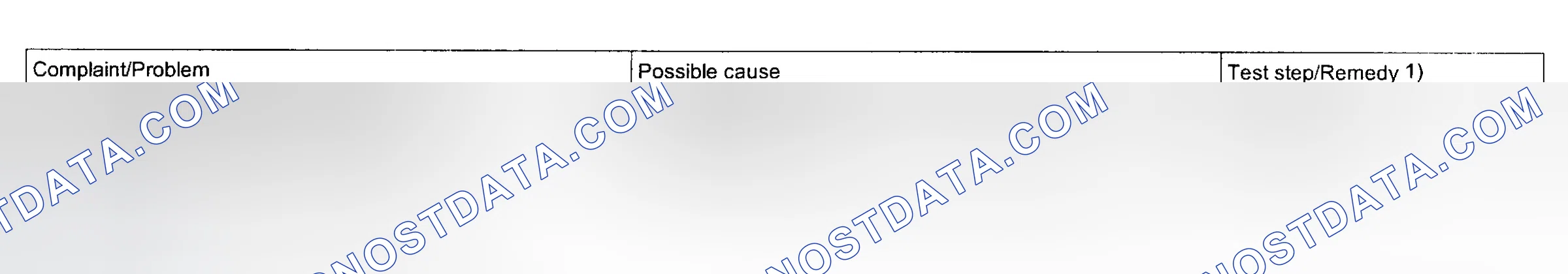 Scheme 95: COMPLAINT RELATED DIAGNOSTIC CHART (SECTION 12)