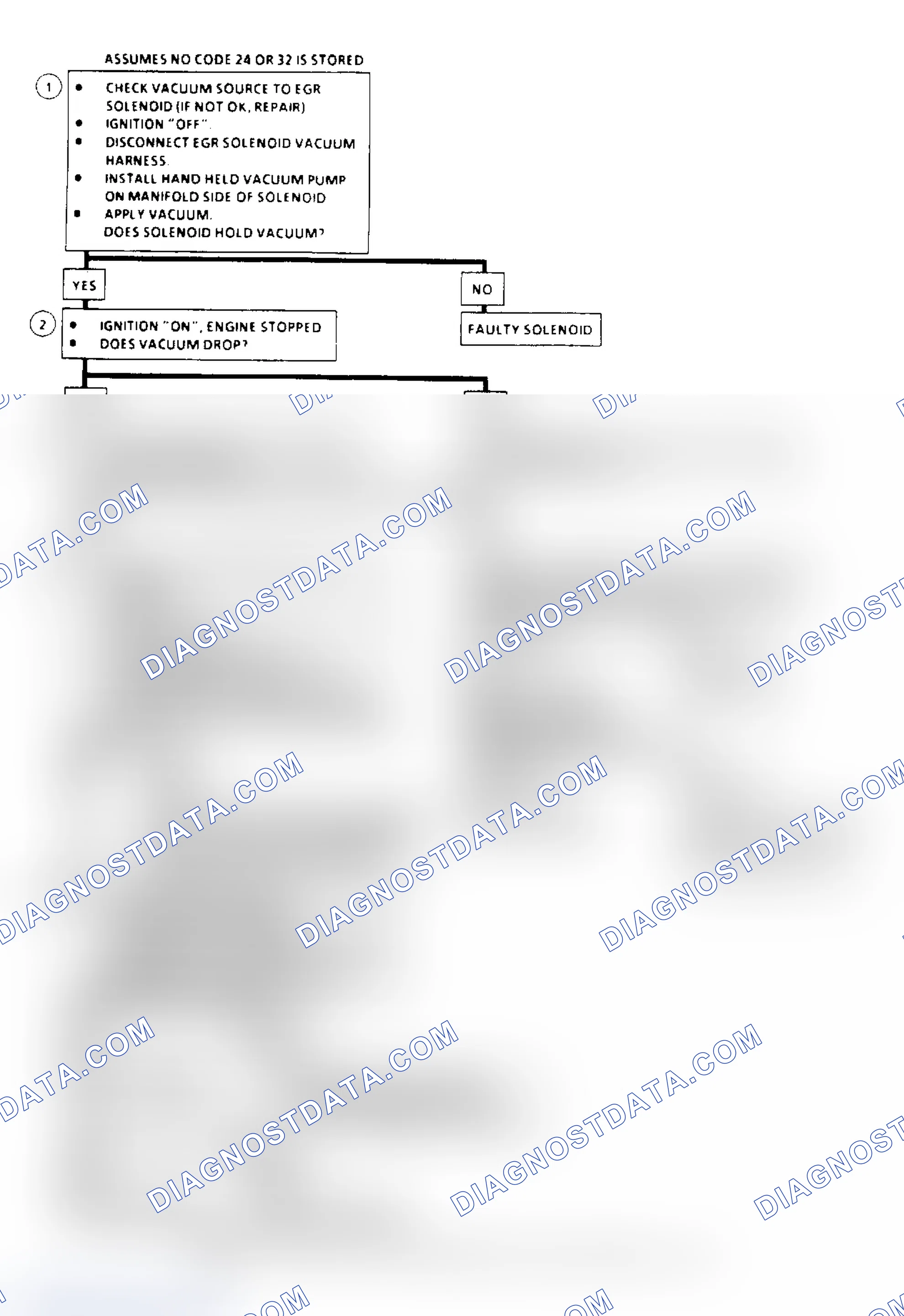 Scheme 142: EGR System Check Flow Chart (2.5L, 4.3L, 5.0L & 5.7L Under 8500 GVW)