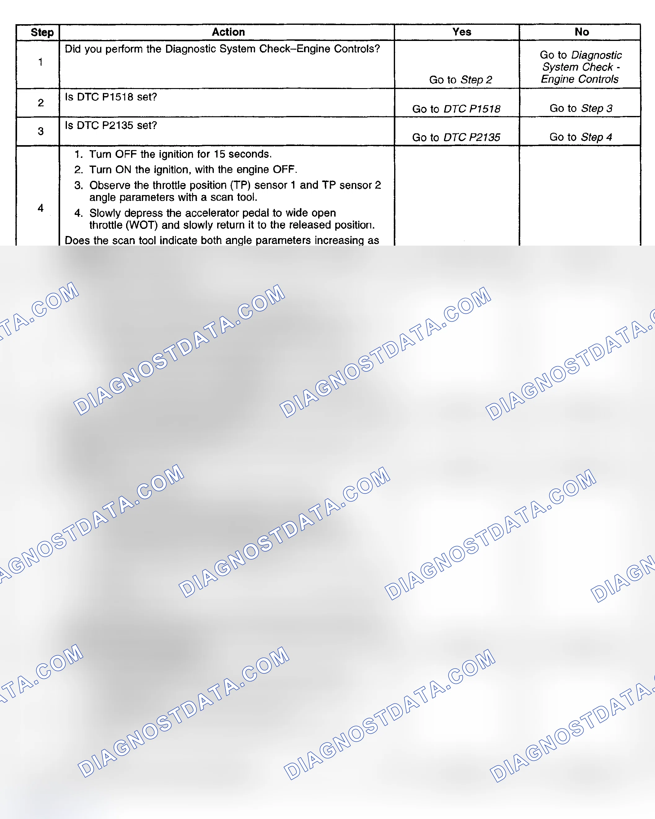Scheme 486: Diagnostic Procedure