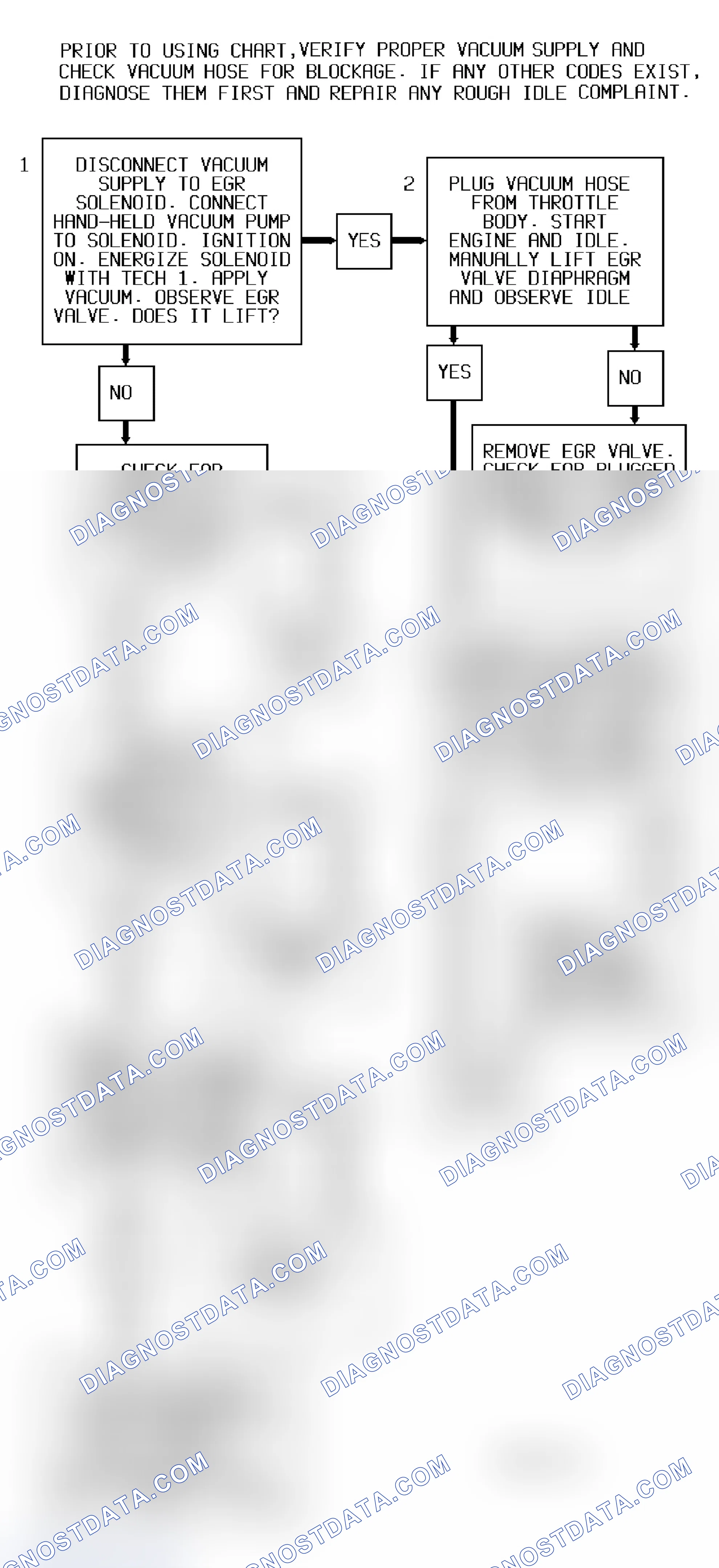 Scheme 133: Code 32 Flow Chart (All Models) EGR Circuit Error With EVRV Solenoid