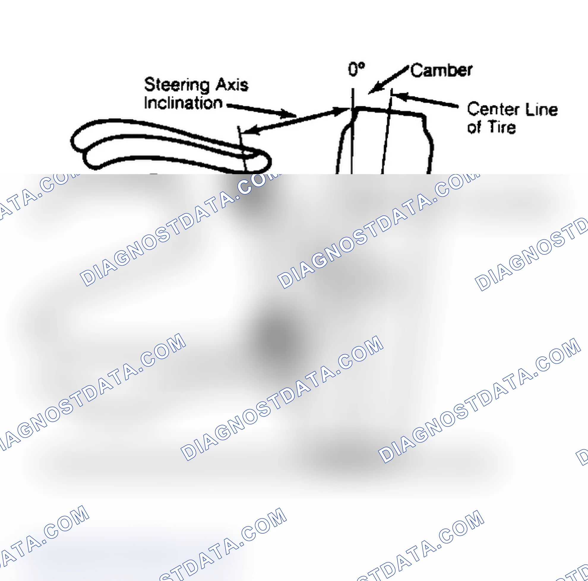 Scheme 6: Checking Steering Axis Inclination