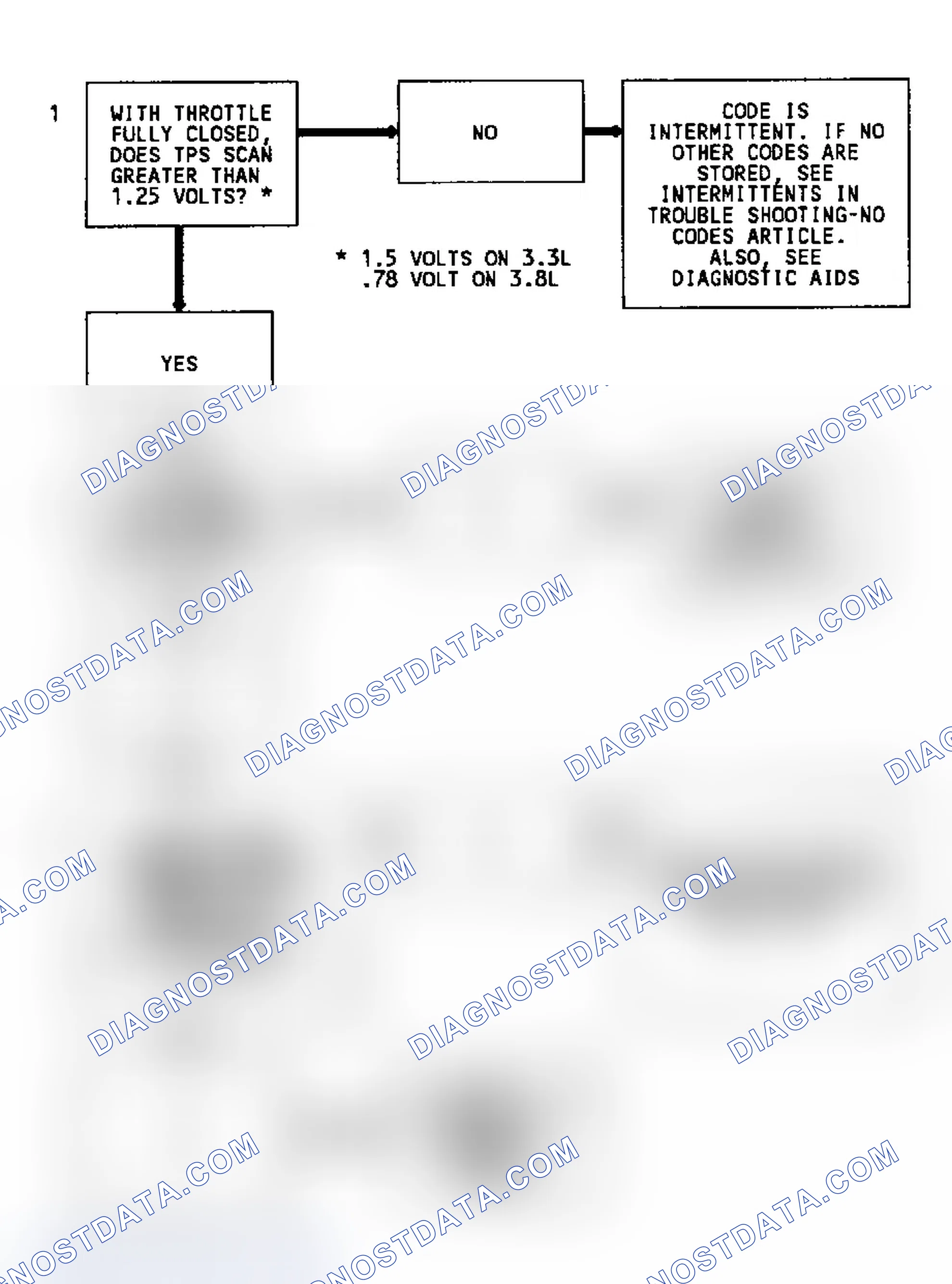 Scheme 10: Code 21 Schematic TPS Signal Voltage High
