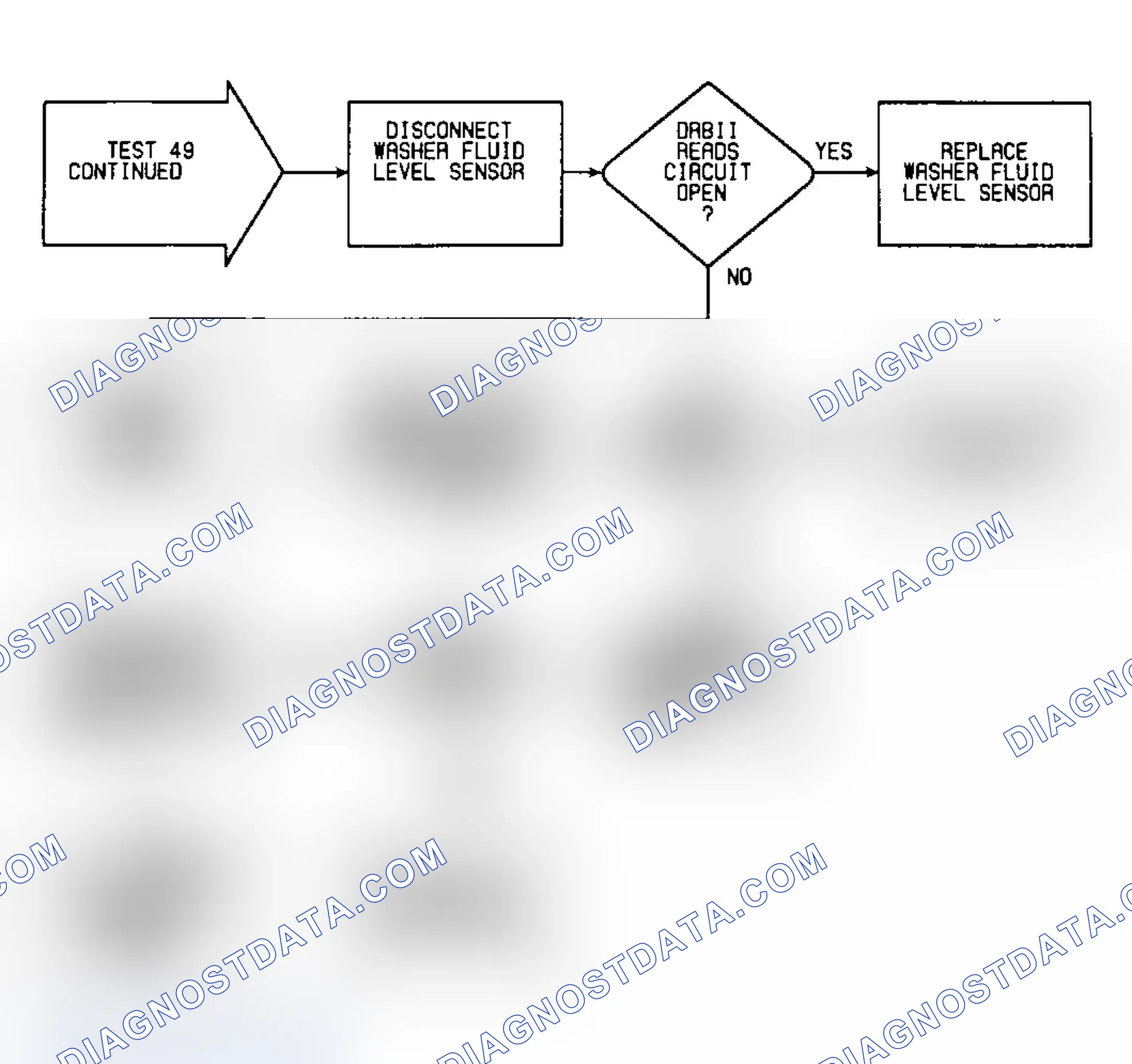 Scheme 233: Test 49: Flow Chart (2 of 2)