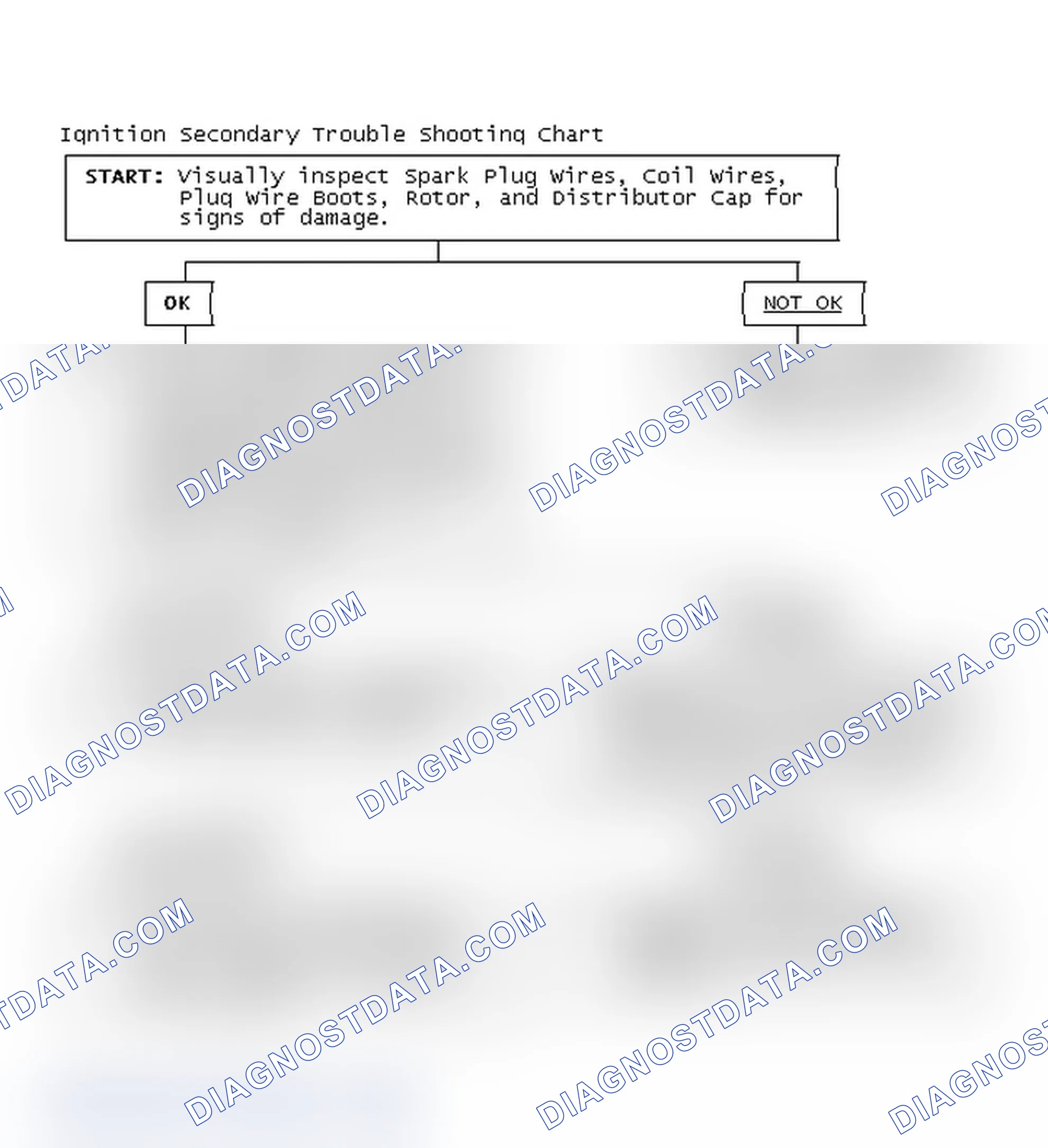 Scheme 1: Ignition Secondary Trouble Shooting Chart