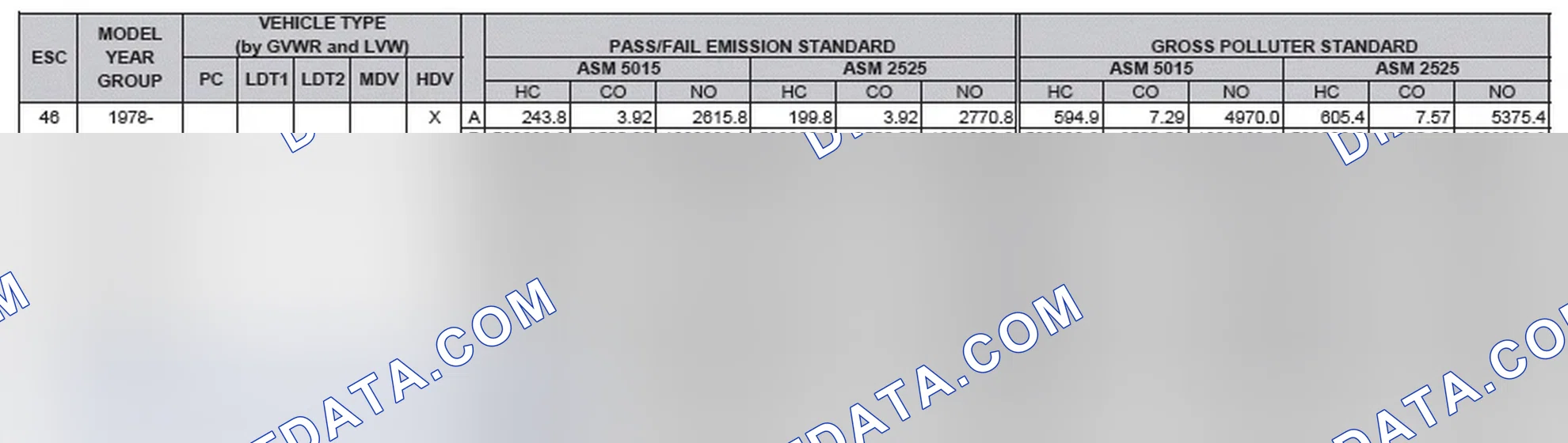 Scheme 2: California Emission Standards - Enhanced & Partially Enhanced Program Areas - Heavy Duty Vehicles (ASM Test)