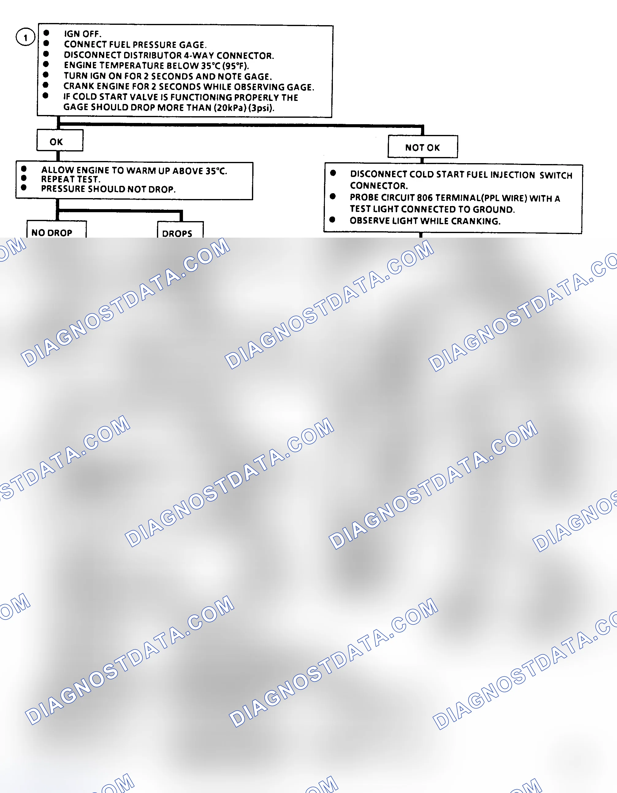 Scheme 461: Flow Chart A9, Cold Start Valve (All Engines)