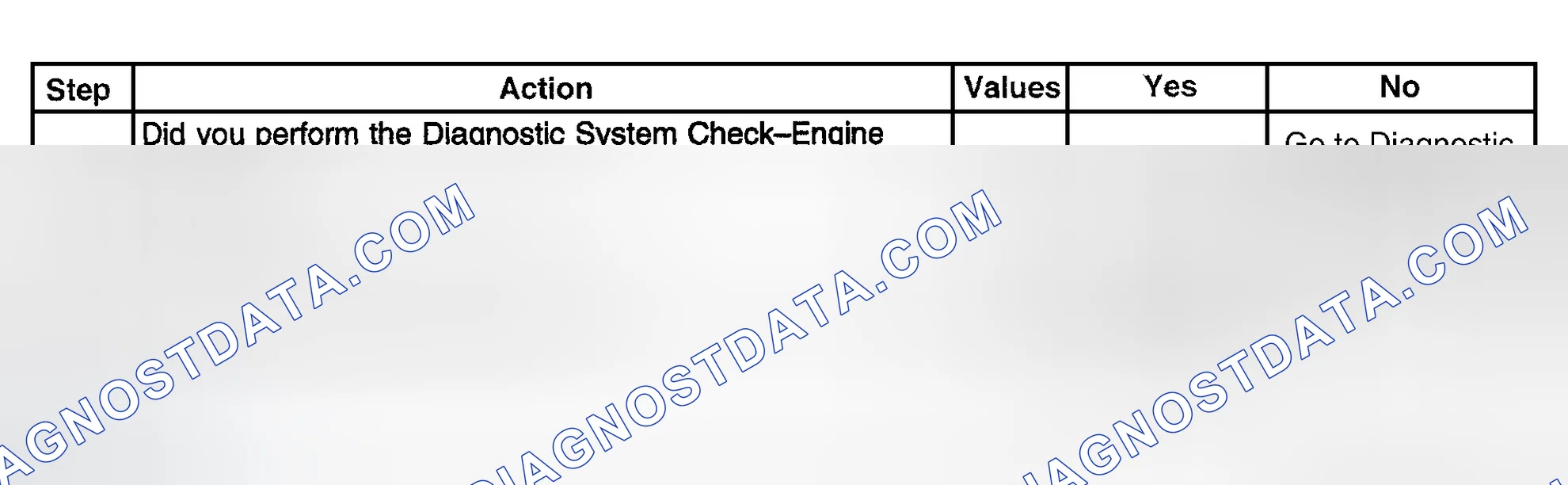 Scheme 523: Diagnostic Procedure