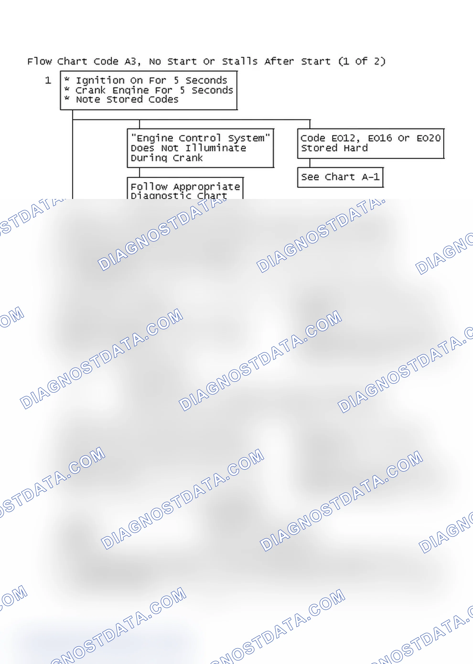 Scheme 308: Flow Chart Code A3, No Start Or Stalls After Start (1 Of 2)