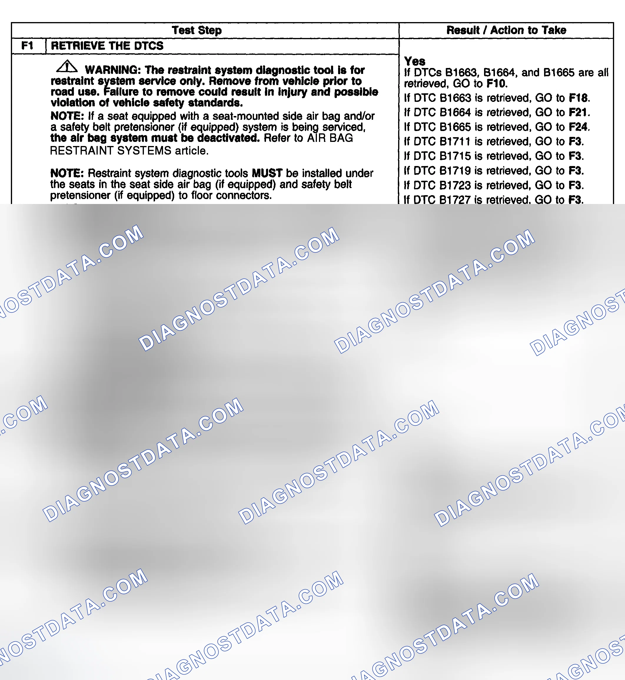 Scheme 58: Test Procedure