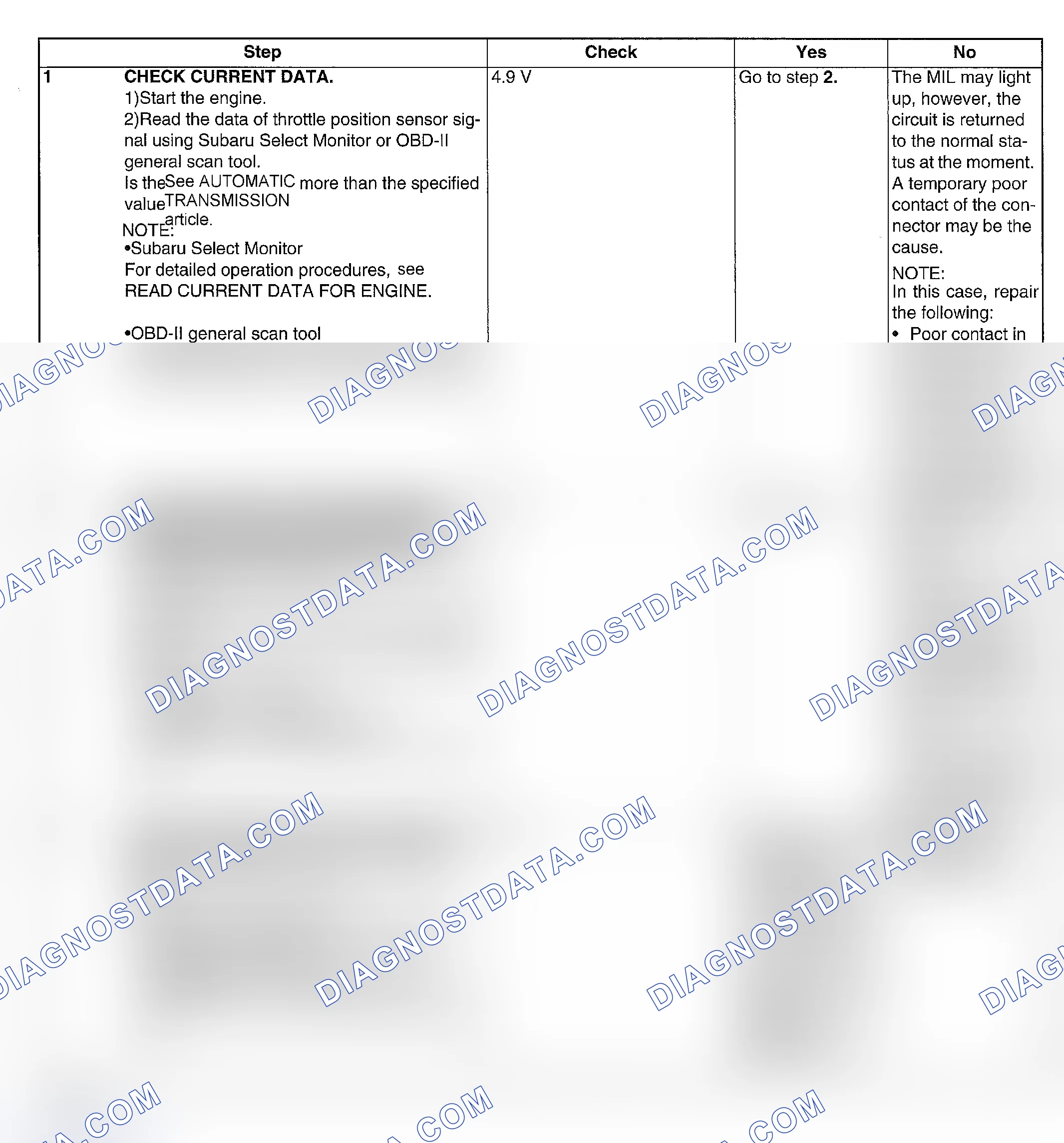 Scheme 231: DIAGNOSTIC PROCEDURE