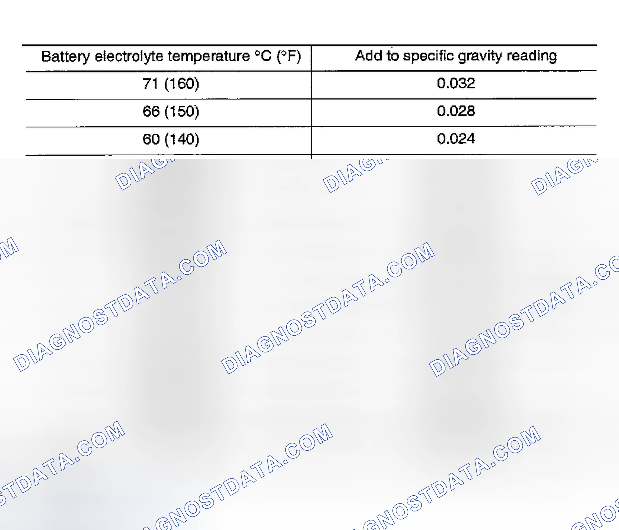 Scheme 63: Hydrometer Temperature Correction