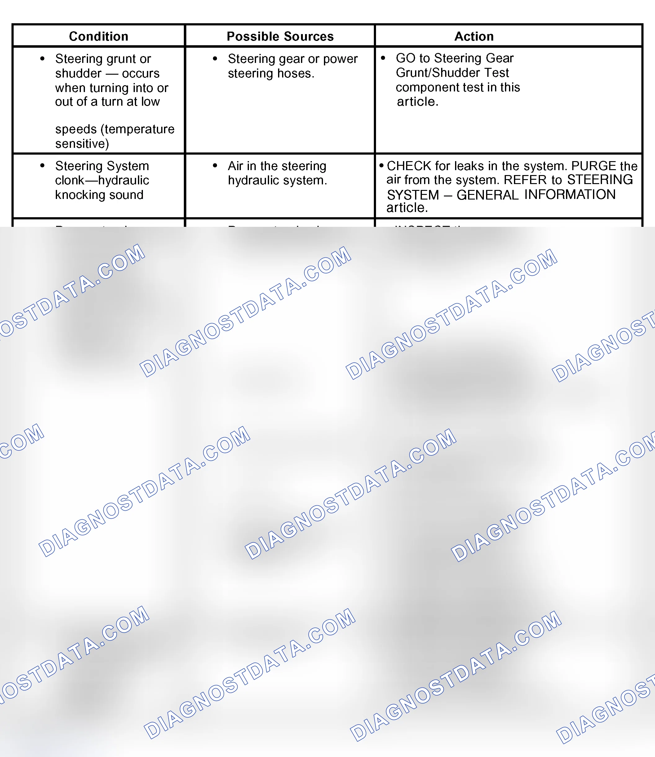 Scheme 32: Steering Noise/Vibration