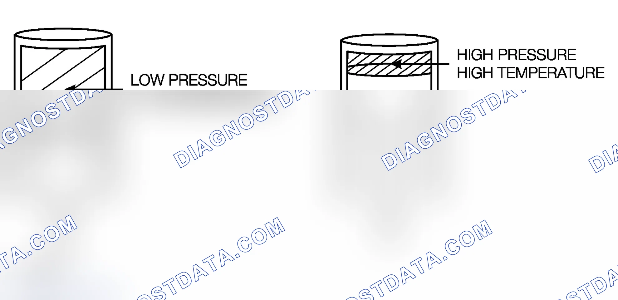Scheme 77: Pressure/Temperature Relationship