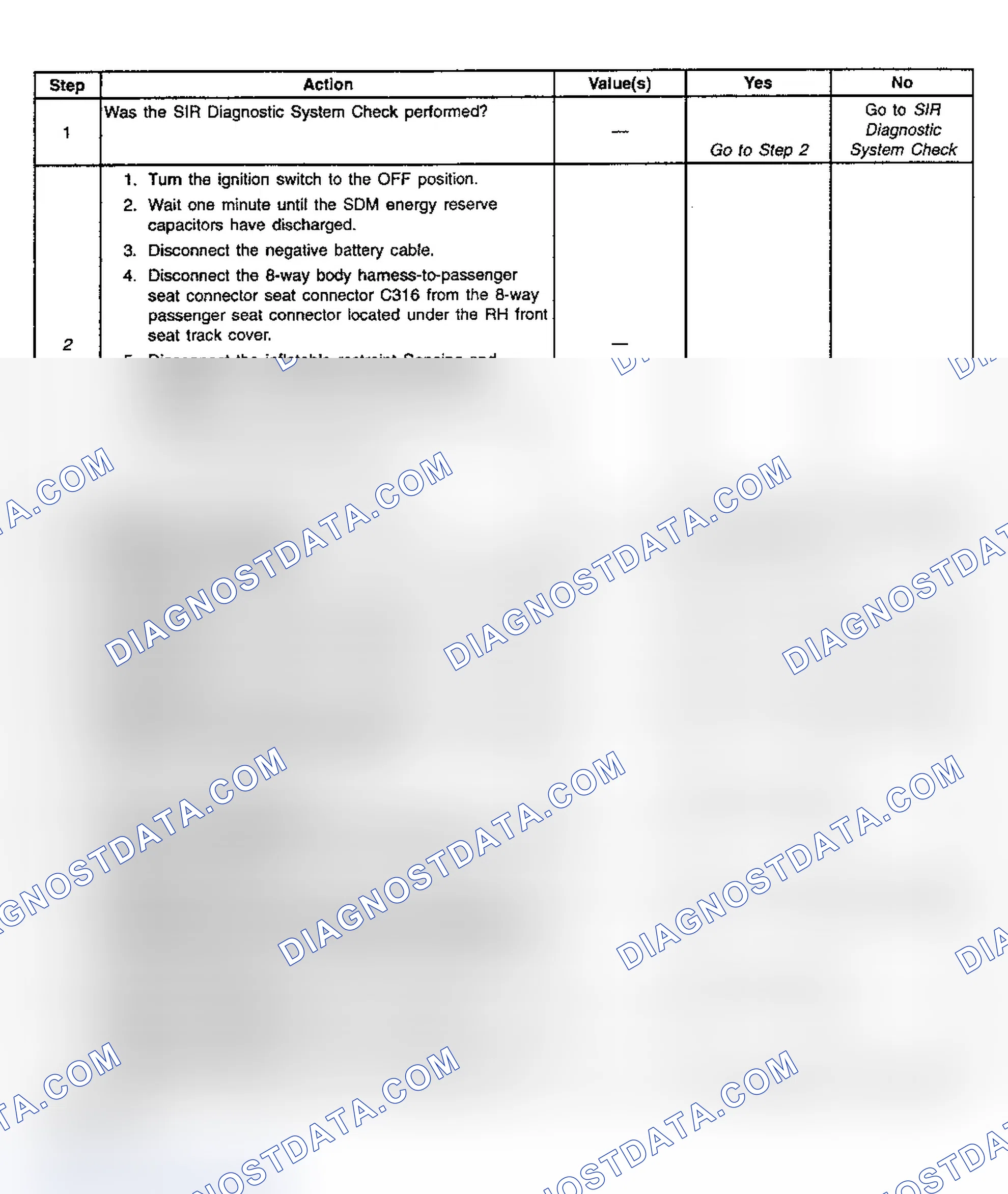 Scheme 36: Diagnostic Chart Step References