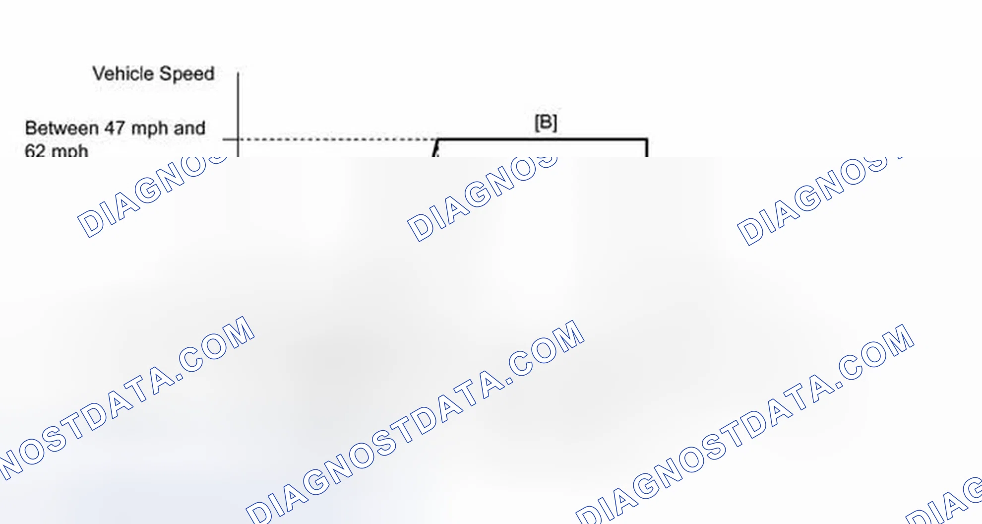 Scheme 111: CONFIRMATION DRIVING PATTERN