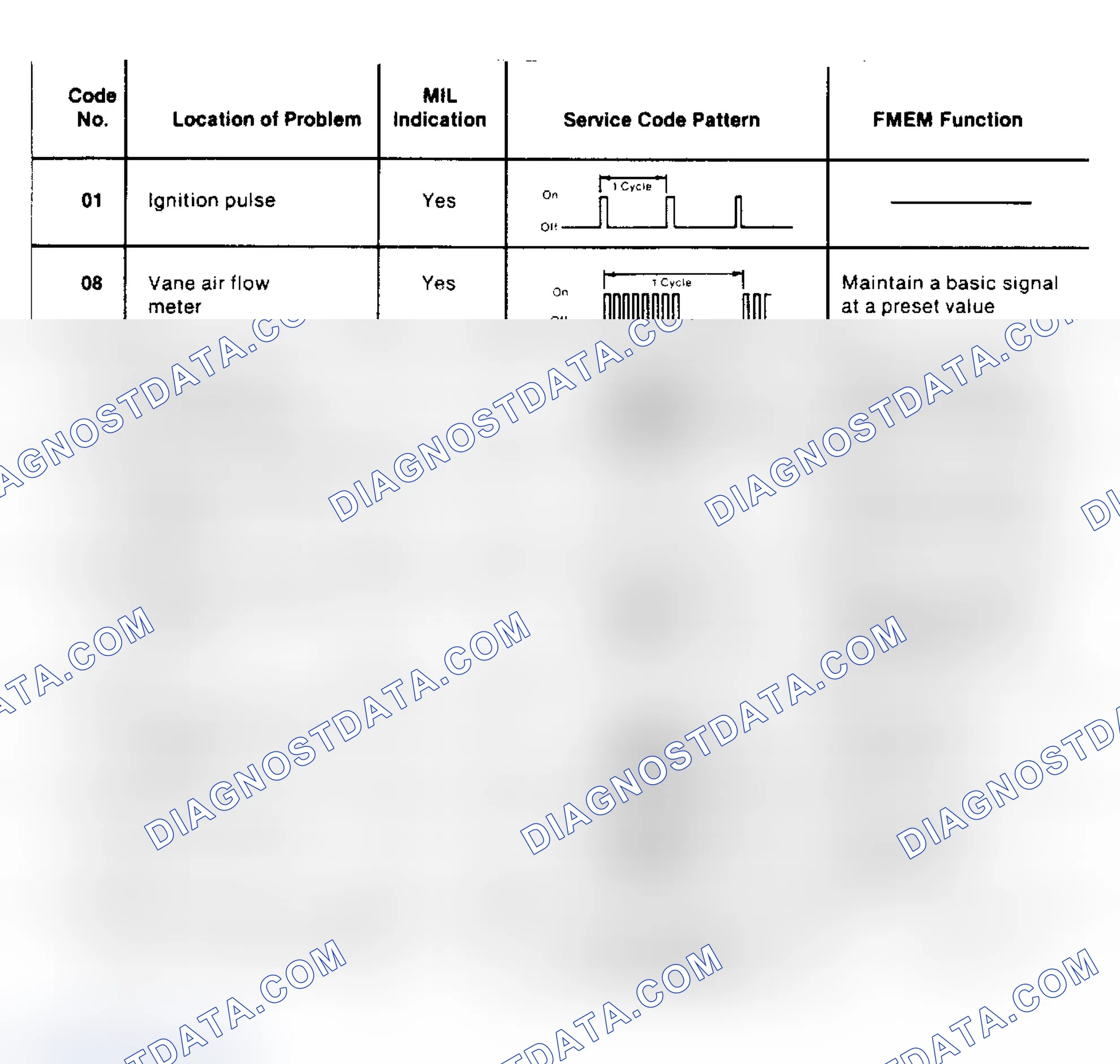 Scheme 18: Fault Code Chart, MIL Equipped Vehicles Built Before 11/2/87