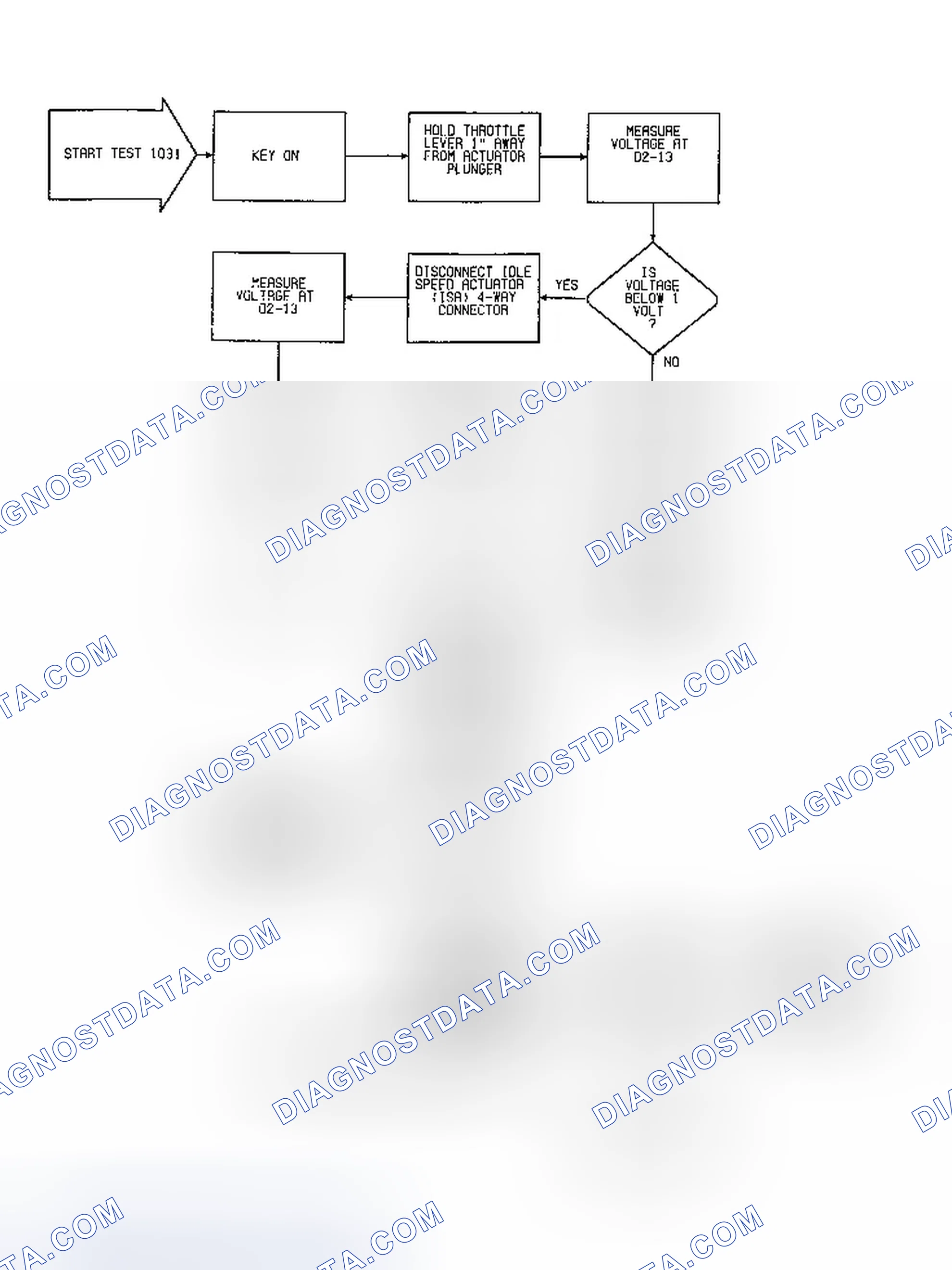 Scheme 45: Fault 1031: Flow Chart ECU Closed Throttle Circuit Low
