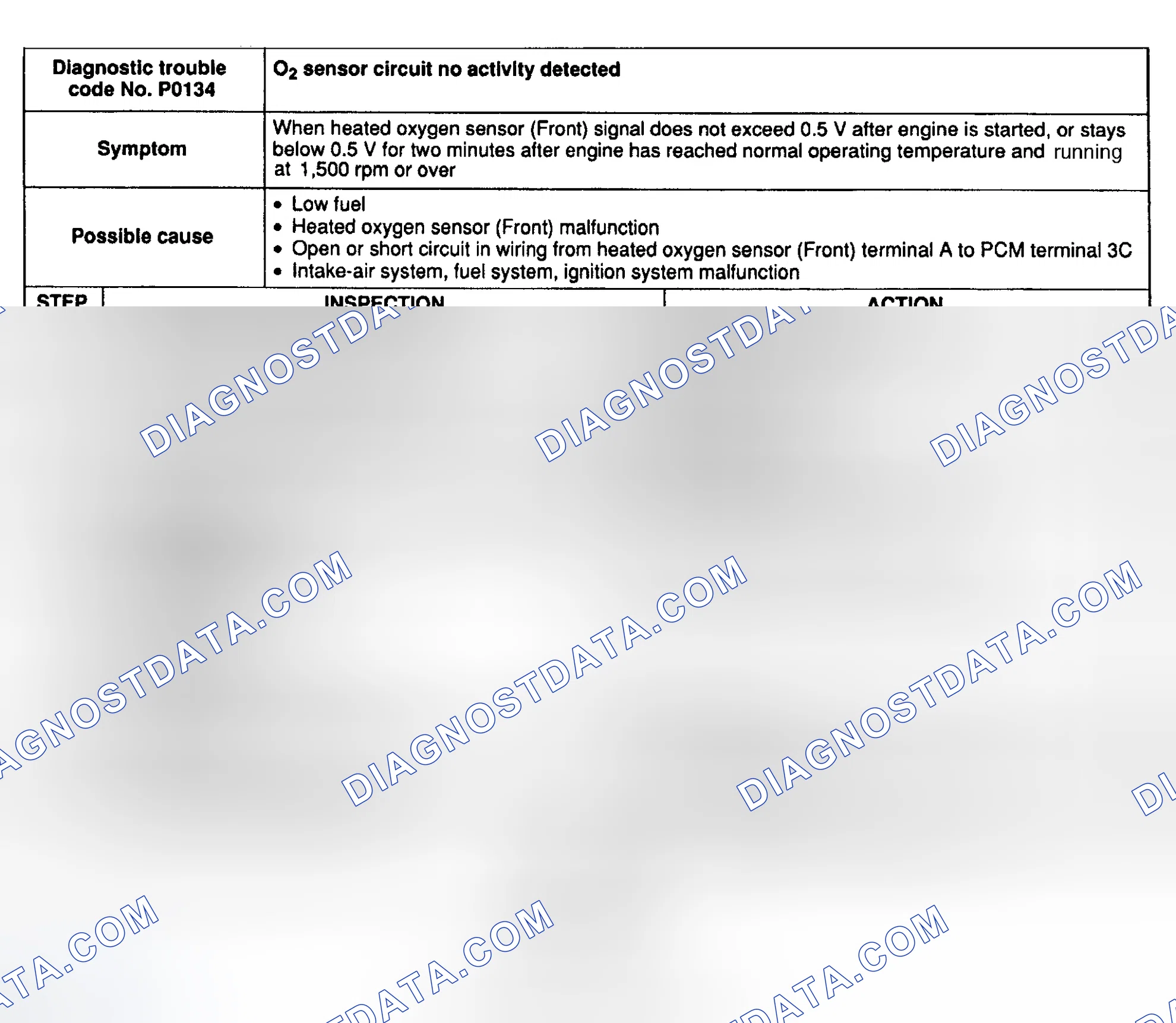 Scheme 59: DTC P0134: OXYGEN SENSOR CKT NO ACTIVITY DETECTED