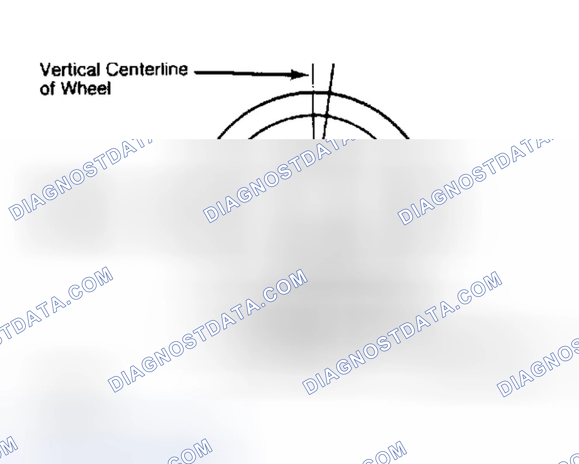 Scheme 5: Determining Caster Angle