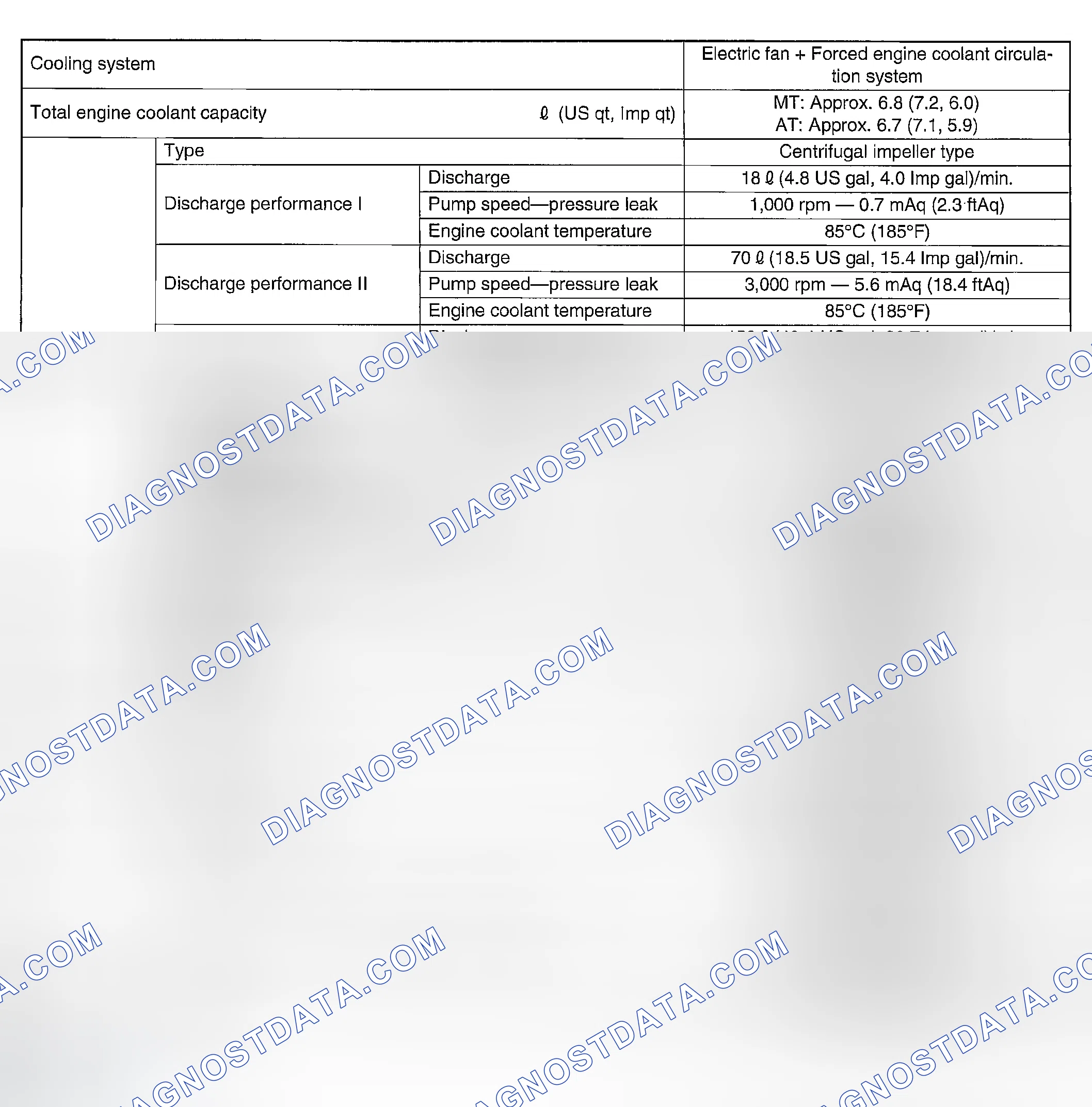 Scheme 1: SPECIFICATIONS