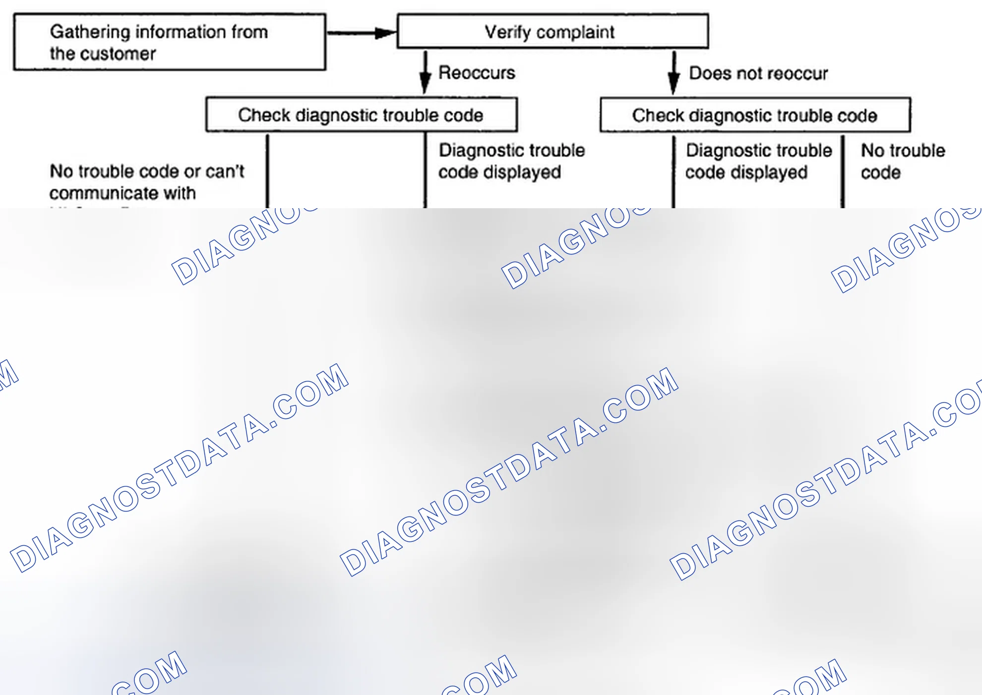 Scheme 60: DIAGNOSTIC TROUBLESHOOTING FLOW