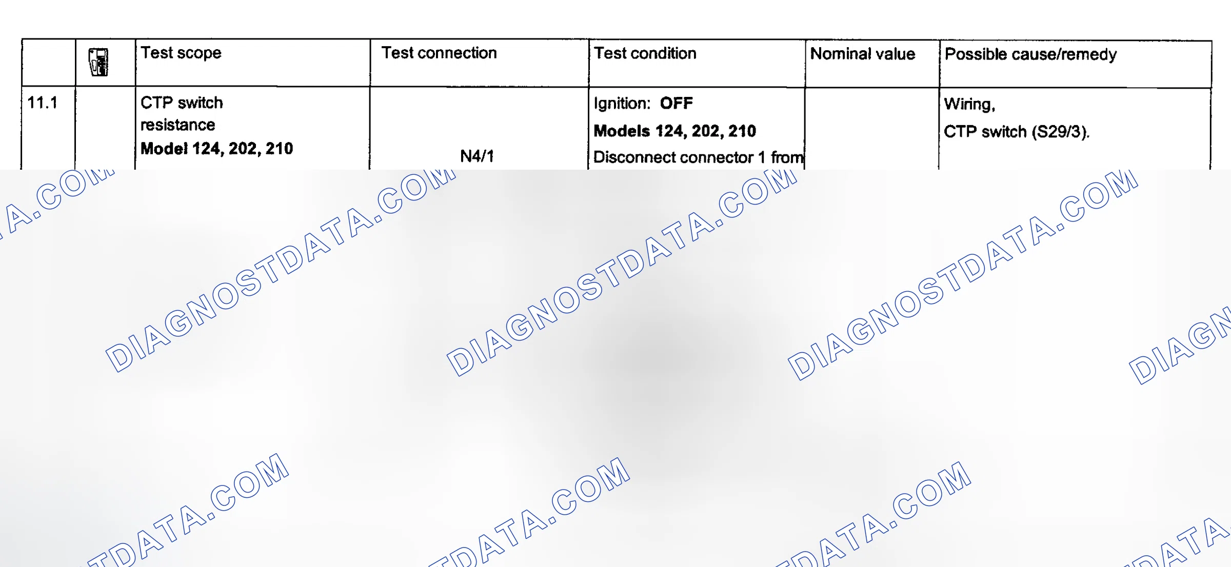 Scheme 117: Electronic Acceleration System Tests 11.1