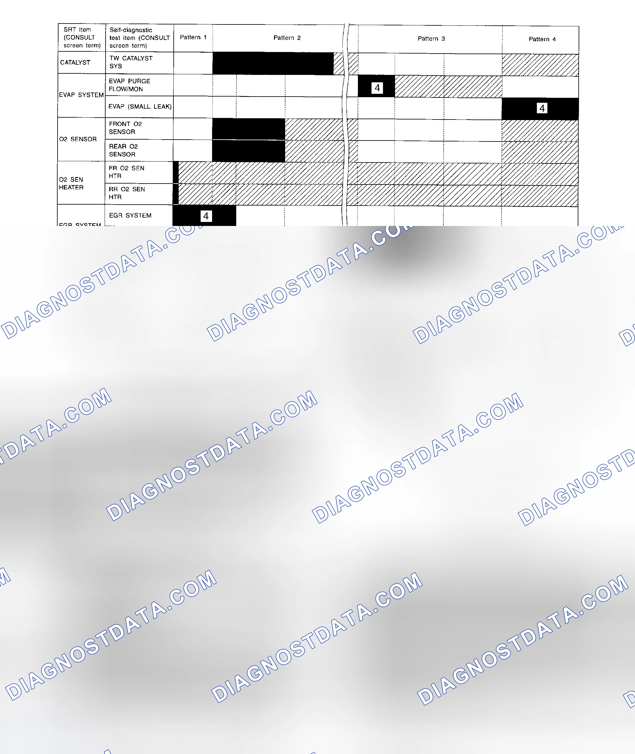 Scheme 2: Setting SRT Codes