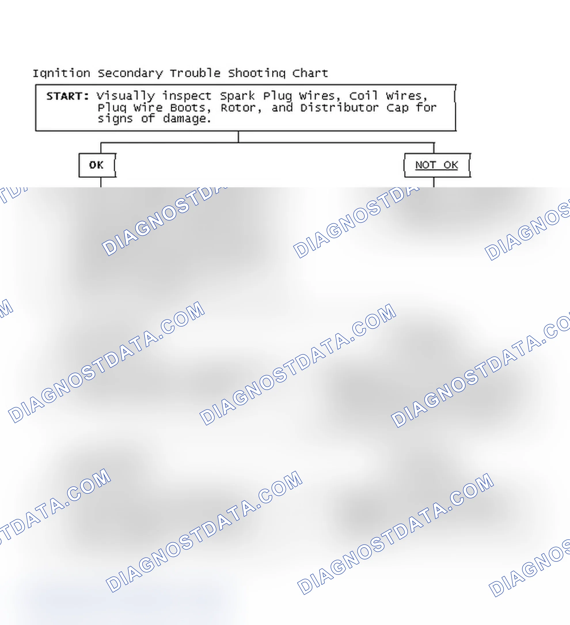 Scheme 1: Ignition Secondary Trouble Shooting Chart