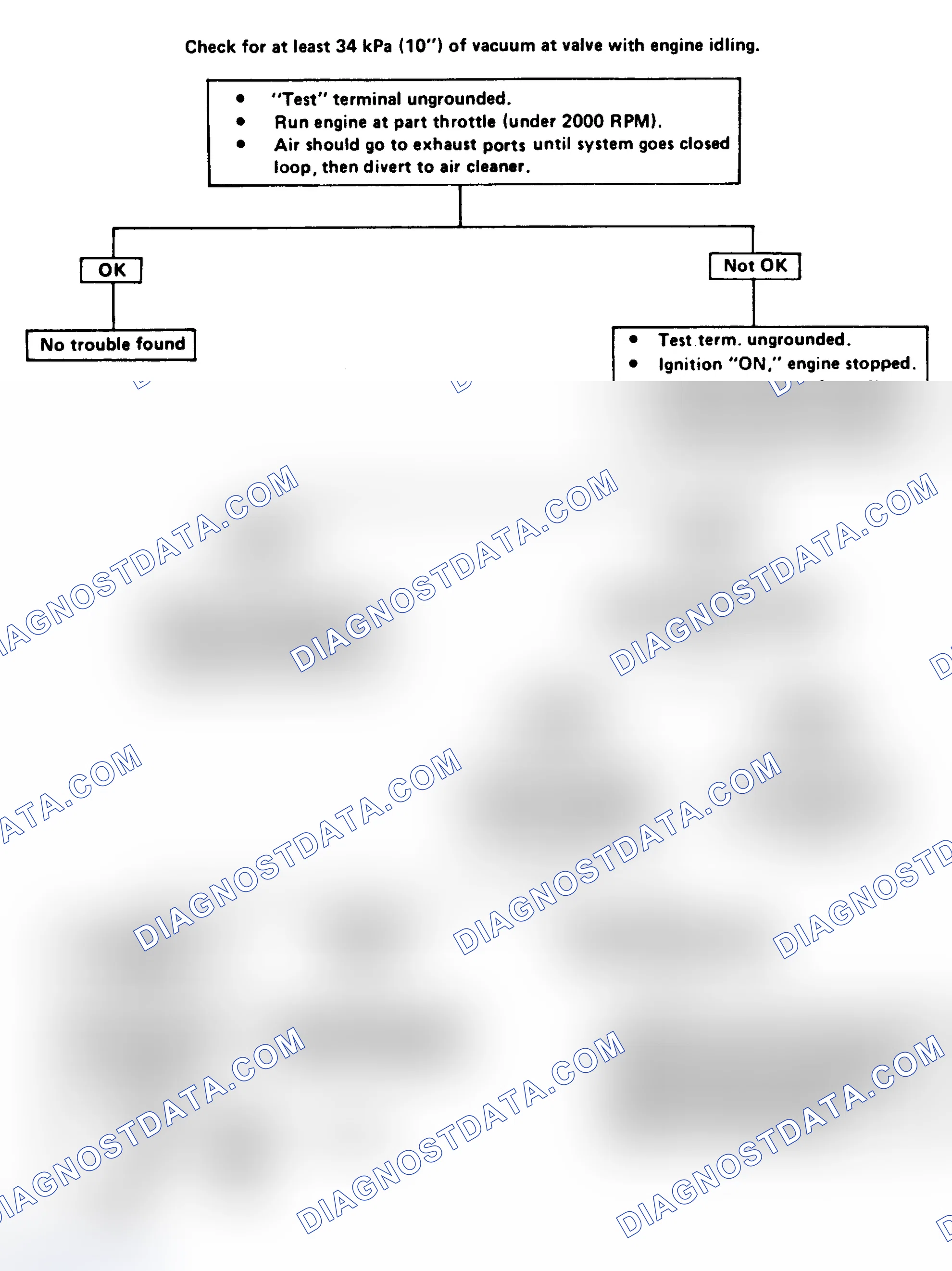 Scheme 233: Flow Chart - Electric Diverter Valve Check (EDV) 3.8L VIN "A"/Calif., 5.0L VIN "H"/Calif. - "B" & "G" Series, & 5.7L Calif.