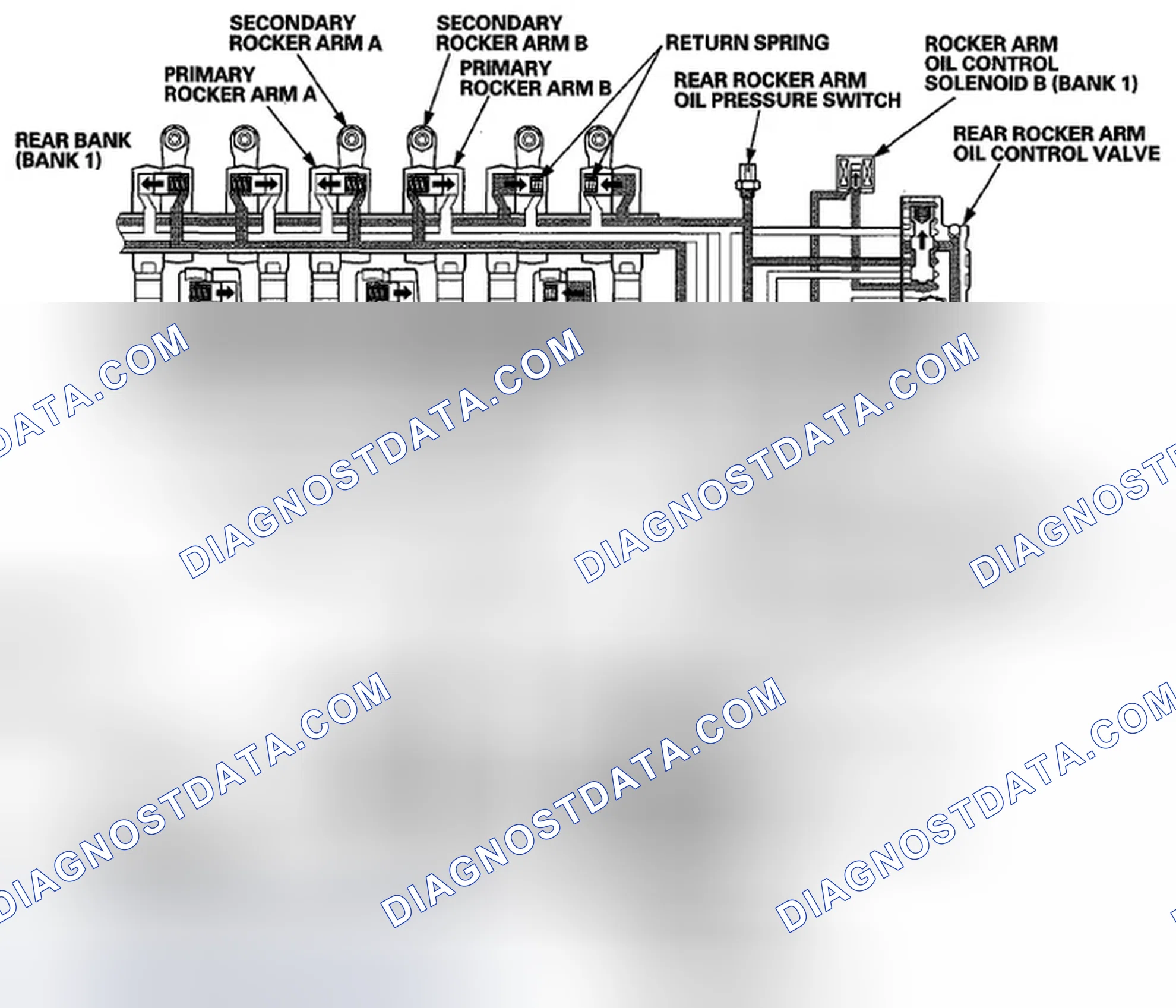 Scheme 45: During 4 Cylinder Mode