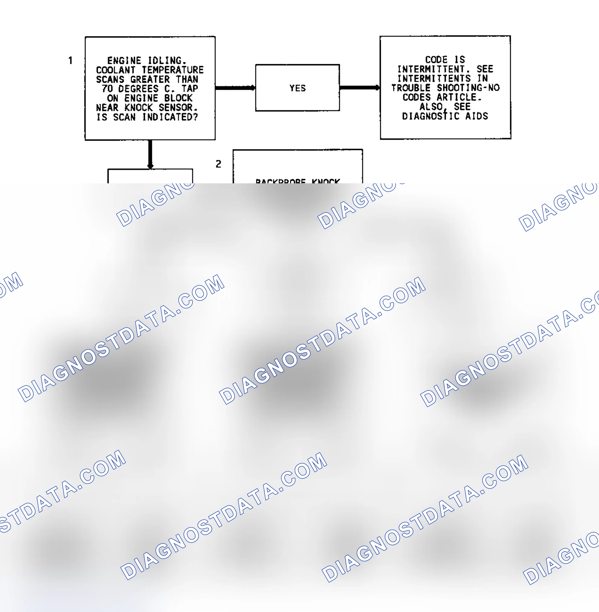 Scheme 157: Code 43 Flow Chart (4.3L Turbo & Models W/4L80-E Trans.) Electronic Spark Control